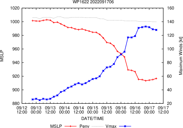 Western North Pacific: 16W(NANMADOL): 2nd Super Typhoon of the season 