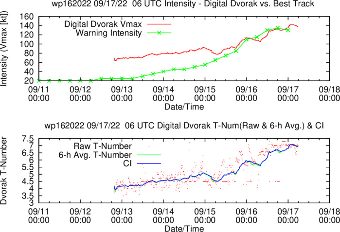 Western North Pacific: 16W(NANMADOL): 2nd Super Typhoon of the season 
