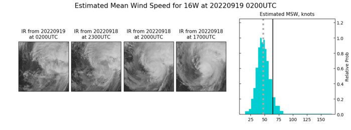 16W(NANMADOL):VWS decapitating the former Super Typhoon//Invest 90S//TS 14E(MADELINE)//HU 07L(FIONA):up to CAT 3 by 48h//1903utc