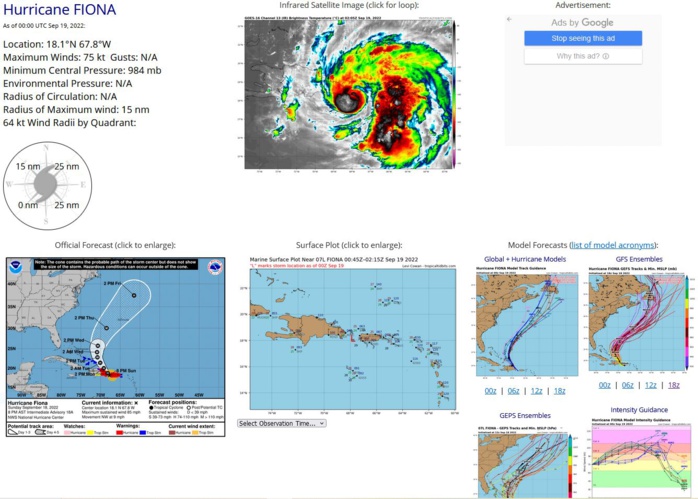000 WTNT42 KNHC 190255 TCDAT2  Hurricane Fiona Discussion Number  19 NWS National Hurricane Center Miami FL       AL072022 1100 PM AST Sun Sep 18 2022  Radar imagery and recent fixes from an Air Force Reserve Hurricane  Hunter aircraft show that Fiona has jogged westward over the Mona  Passage, in between Puerto Rico and the Dominican Republic this  evening.  Radar, microwave imagery, and observations from the  aircraft indicate that the eye has become smaller, with the radius  of maximum winds decreasing to 10-15 n mi. There has been some  warming of the clouds tops in the band just outside the CDO, but the  conventional satellite presentation has not changed much since late  this afternoon.  The aircraft has measured a peak 700-mb flight-  level wind of 75 kt, and SFMR winds of around 70 kt. A dropwindsonde  in the northwestern eyewall measured a mean wind of 89 kt in the  lowest 150 m of the profile, which supports the 75 kt initial  intensity. The aircraft just reported a minimum pressure of 982 mb  on it latest pass through the center just a short time ago.  As mentioned above, Fiona has been moving more westward this evening, but the longer-term motion estimate is 300/9 kt. With this westward jog, the center is likely to make landfall in the eastern portion of the Dominican Republic overnight, and the early portion of the track forecast has been adjusted accordingly.  The dynamical model guidance insists that a northwestward motion should begin soon, and the models are in good agreement that Fiona will move around the western periphery of a subtropical ridge over the next several days.  Later in the forecast period, Fiona is forecast to accelerate northeastward, and north-northeastward ahead of a trough that is expected to move across the northeastern United States by the end of the week. The official forecast is near the center of the guidance envelope, but is slightly slower than the previous forecast at days 4 and 5 to be closer to the latest consensus aids.  Fiona could strengthen slightly within the next few hours before it reaches the coast of the Dominican Republic overnight.  After that time, some weakening could occur while the center remains near eastern Hispaniola.   Once Fiona moves over the Atlantic waters north of the Dominican Republic, the hurricane will be over warm water and in fairly moist environment.  Although there is likely to be some moderate shear over the hurricane, nearly all of the intensity models suggest the cyclone will strengthen, and the official forecast again calls for Fiona to become a major hurricane in a couple of days.  The NHC intensity forecast is close to the IVCN intensity aid, and is similar to the previous wind speed forecast.  Based on Fiona's latest forecast track, the government of the  Bahamas has issued a Hurricane Warning for the Turks and Caicos  Islands.    Key Messages:  1.  Hurricane conditions are expected to begin in portions of the  warning area in the Dominican Republic within the next few hours.  Tropical storm conditions will continue to spread over portions of  the Dominican Republic within the warning area through Monday.  2. Heavy rains from Fiona will continue across Puerto Rico overnight tonight and spread over the Dominican Republic through Monday. These rains will continue to produce life-threatening and catastrophic flash and urban flooding across Puerto Rico and portions of the eastern Dominican Republic, along with mudslides and landslides in areas of higher terrain.  3. Fiona is forecast to continue to strengthen after moving away from Puerto Rico and the Dominican Republic.  Hurricane conditions are expected in portions of the Turks and Caicos Islands on Tuesday, and tropical storm conditions are expected in the southeastern Bahamas by late Monday or early Tuesday.   FORECAST POSITIONS AND MAX WINDS  INIT  19/0300Z 18.0N  68.1W   75 KT  85 MPH  12H  19/1200Z 19.0N  69.1W   80 KT  90 MPH  24H  20/0000Z 20.4N  70.0W   90 KT 105 MPH  36H  20/1200Z 21.9N  70.8W   95 KT 110 MPH  48H  21/0000Z 23.3N  71.1W  100 KT 115 MPH  60H  21/1200Z 24.7N  71.1W  105 KT 120 MPH  72H  22/0000Z 26.4N  70.5W  110 KT 125 MPH  96H  23/0000Z 31.2N  67.4W  110 KT 125 MPH 120H  24/0000Z 40.3N  59.8W   95 KT 110 MPH  $$ Forecaster Brown
