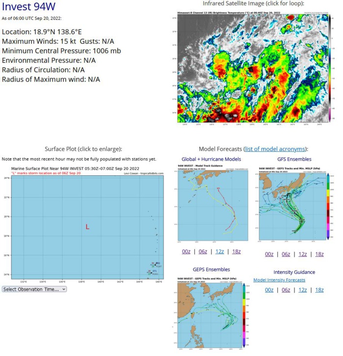 AN AREA OF CONVECTION (INVEST 94W) HAS PERSISTED NEAR 18.5N  138.0E, APPROXIMATELY 485 NM NORTHWEST OF GUAM. ANIMATED MULTISPECTRAL  SATELLITE IMAGERY DEPICTS A BROAD LOW LEVEL CIRCULATION (LLC) WITH WEAK  FORMATIVE BANDING AND THE MAJORITY OF THE CONVECTION LOCATED IN THE  SOUTHERN PERIPHERY. A 200030 ASCAT-B BULLSEYE PASS REVEALS AN ELONGATED  LLC WITH MAINLY 10-15KT WINDS AND A SWATH OF 20-25KT WINDS ASSOCIATED  WITH THE CONVECTION TO THE SOUTH. CURRENTLY 94W IS POSITIONED ALONG THE  SOUTHERN EDGE OF THE TUTT WITH WESTERLIES OVERHEAD INHIBITING  DEVELOPMENT. THE OVERALL ENVIRONMENT IS STILL MARGINALLY FAVORABLE  DEFINED BY LOW (5-10KT) VERTICAL WIND SHEAR AND WARM (29-30C) SEA SURFACE  TEMPERATURES. GLOBAL MODELS ARE IN GENERAL AGREEMENT THAT 94W WILL TRACK  NORTHWARD BUT DIFFER IN INTENSITY WITH GFS BEING THE MOST AGGRESSIVE  SHOWING SLOW TO MODERATE DEVELOPMENT OVER THE NEXT 24-48 HOURS. MAXIMUM  SUSTAINED SURFACE WINDS ARE ESTIMATED AT 13 TO 18 KNOTS. MINIMUM SEA  LEVEL PRESSURE IS ESTIMATED TO BE NEAR 1006 MB. THE POTENTIAL FOR THE  DEVELOPMENT OF A SIGNIFICANT TROPICAL CYCLONE WITHIN THE NEXT 24 HOURS IS  LOW.