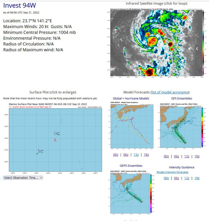 THE AREA OF CONVECTION (INVEST 94W) PREVIOUSLY LOCATED NEAR  20.4N 139.7E IS NOW LOCATED NEAR 22.4N 140.7E, APPROXIMATELY 153 NM  SOUTH-SOUTHWEST OF IWO TO. ENHANCED INFRARED SATELLITE IMAGERY DEPICTS A  LOW LEVEL CIRCULATION (LLC) WITH PERSISTENT DEEP CONVECTIVE BANDING OVER  THE EASTERN PERIPHERY. A 201923Z SSMIS 91GHZ MICROWAVE IMAGE REVEALS A  PARTIALLY EXPOSED LLC WITH THE BULK OF DEEP CONVECTION OVER THE EASTERN  SEMICIRCLE. THE SYSTEM IS CURRENTLY OVER WARM (29-30C) SST AND LOW (10- 15KT) VERTICAL WIND SHEAR WITH A TROUGH SITUATED SLIGHTLY TO THE WEST OF  94W INCREASING THE POLEWARD OUTFLOW, LEADING TO AN OVERALL FAVORABLE  ENVIRONMENT FOR DEVELOPMENT. GLOBAL MODELS ARE IN GENERAL AGREEMENT THAT  INVEST 94W WILL TRACK NORTH-NORTHWESTWARD WITH GRADUAL INTENSIFICATION  OVER THE NEXT 24-48 HOURS. GFS CONTINUES TO BE THE MOST AGGRESSIVE MODEL.  MAXIMUM SUSTAINED SURFACE WINDS ARE ESTIMATED AT 18 TO 23 KNOTS. MINIMUM  SEA LEVEL PRESSURE IS ESTIMATED TO BE NEAR 1004 MB. THE POTENTIAL FOR THE  DEVELOPMENT OF A SIGNIFICANT TROPICAL CYCLONE WITHIN THE NEXT 24 HOURS  REMAINS HIGH. THE AREA OF CONVECTION (INVEST 94W) PREVIOUSLY LOCATED NEAR  20.4N 139.7E IS NOW LOCATED NEAR 22.4N 140.7E, APPROXIMATELY 153 NM  SOUTH-SOUTHWEST OF IWO TO. ENHANCED INFRARED SATELLITE IMAGERY DEPICTS A  LOW LEVEL CIRCULATION (LLC) WITH PERSISTENT DEEP CONVECTIVE BANDING OVER  THE EASTERN PERIPHERY. A 201923Z SSMIS 91GHZ MICROWAVE IMAGE REVEALS A  PARTIALLY EXPOSED LLC WITH THE BULK OF DEEP CONVECTION OVER THE EASTERN  SEMICIRCLE. THE SYSTEM IS CURRENTLY OVER WARM (29-30C) SST AND LOW (10- 15KT) VERTICAL WIND SHEAR WITH A TROUGH SITUATED SLIGHTLY TO THE WEST OF  94W INCREASING THE POLEWARD OUTFLOW, LEADING TO AN OVERALL FAVORABLE  ENVIRONMENT FOR DEVELOPMENT. GLOBAL MODELS ARE IN GENERAL AGREEMENT THAT  INVEST 94W WILL TRACK NORTH-NORTHWESTWARD WITH GRADUAL INTENSIFICATION  OVER THE NEXT 24-48 HOURS. GFS CONTINUES TO BE THE MOST AGGRESSIVE MODEL.  MAXIMUM SUSTAINED SURFACE WINDS ARE ESTIMATED AT 18 TO 23 KNOTS. MINIMUM  SEA LEVEL PRESSURE IS ESTIMATED TO BE NEAR 1004 MB. THE POTENTIAL FOR THE  DEVELOPMENT OF A SIGNIFICANT TROPICAL CYCLONE WITHIN THE NEXT 24 HOURS  REMAINS HIGH.