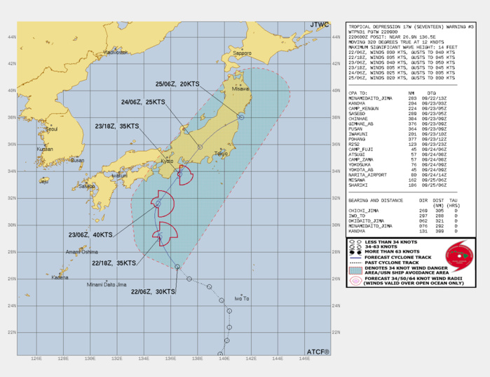 FORECAST REASONING. SIGNIFICANT FORECAST CHANGES: THERE ARE NO SIGNIFICANT CHANGES TO THE FORECAST FROM THE PREVIOUS WARNING. FORECAST DISCUSSION: ENVIRONMENTAL CONDITIONS REMAIN MARGINALLY FAVORABLE AS CHARACTERIZED BY WARM SEA SURFACE TEMPERATURES (SSTS) (28-29C), AND STRONG POLEWARD OUTFLOW INDUCED BY AN UPPER LEVEL TROUGH, SITUATED TO THE NORTHWEST OF 17W. AS TD 17W TRACKS POLEWARD ALONG THE WESTERN PERIPHERY OF A DEEP-LAYER SUBTROPICAL RIDGE (STR), TD 17W WILL BEGIN TO ROUND THE RIDGE AXIS BETWEEN TAUS 12 AND 24 AND INCREASE IN TRACK SPEED AND ONLY INCREASE INTENSITY TO A PEAK OF 40KTS AS AN APPROACHING UPPER-LEVEL TROUGH MOVES IN FROM THE WEST. AS THE SYSTEM NEARS THE COAST OF JAPAN, IT WILL BEGIN TO ENCOUNTER STRONGER LOW-LEVEL SHEAR JUST BEFORE MAKING LANDFALL ON MAINLAND HONSHU, NEAR THE CITY OF TAHARA, AICHI PREFECTURE, JAPAN JUST AFTER TAU 36. TD 17W WILL CONTINUE ON A NORTHEAST TRACK OVER LAND AND ENCOUNTER THE RUGGED TERRAIN, WHEREBY IT WILL QUICKLY DECREASE IN INTENSITY AND LIKELY DISSIPATE BETWEEN TAU 48 AND TAU 72 OVER LAND, HOWEVER, A SLIGHT CHANCE REMAINS FOR THE SYSTEM TO DISSIPATE OVER WATER. FORECAST REASONING. SIGNIFICANT FORECAST CHANGES: THERE ARE NO SIGNIFICANT CHANGES TO THE FORECAST FROM THE PREVIOUS WARNING. FORECAST DISCUSSION: ENVIRONMENTAL CONDITIONS REMAIN MARGINALLY FAVORABLE AS CHARACTERIZED BY WARM SEA SURFACE TEMPERATURES (SSTS) (28-29C), AND STRONG POLEWARD OUTFLOW INDUCED BY AN UPPER LEVEL TROUGH, SITUATED TO THE NORTHWEST OF 17W. AS TD 17W TRACKS POLEWARD ALONG THE WESTERN PERIPHERY OF A DEEP-LAYER SUBTROPICAL RIDGE (STR), TD 17W WILL BEGIN TO ROUND THE RIDGE AXIS BETWEEN TAUS 12 AND 24 AND INCREASE IN TRACK SPEED AND ONLY INCREASE INTENSITY TO A PEAK OF 40KTS AS AN APPROACHING UPPER-LEVEL TROUGH MOVES IN FROM THE WEST. AS THE SYSTEM NEARS THE COAST OF JAPAN, IT WILL BEGIN TO ENCOUNTER STRONGER LOW-LEVEL SHEAR JUST BEFORE MAKING LANDFALL ON MAINLAND HONSHU, NEAR THE CITY OF TAHARA, AICHI PREFECTURE, JAPAN JUST AFTER TAU 36. TD 17W WILL CONTINUE ON A NORTHEAST TRACK OVER LAND AND ENCOUNTER THE RUGGED TERRAIN, WHEREBY IT WILL QUICKLY DECREASE IN INTENSITY AND LIKELY DISSIPATE BETWEEN TAU 48 AND TAU 72 OVER LAND, HOWEVER, A SLIGHT CHANCE REMAINS FOR THE SYSTEM TO DISSIPATE OVER WATER.