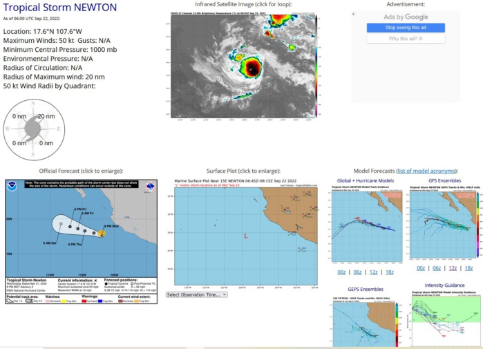 ZCZC MIATCDEP5 ALL TTAA00 KNHC DDHHMM  Tropical Storm Newton Discussion Number   3 NWS National Hurricane Center Miami FL       EP152022 300 AM MDT Thu Sep 22 2022  Newton is a small, but well-organized tropical cyclone. The earlier banding pattern has now evolved more into a very small central dense overcast. While we have not received any recent microwave or scatterometer data in the last 6 hours, the earlier GPM pass at 2207 UTC suggested a formative inner core was taking shape. Satellite intensity estimates cover a large range this morning, from T2.5/35-kt from SAB, T3.5/55-kt from TAFB, and T2.8/41-kt from UW-CIMSS ADT. Favoring the higher end of those estimates, the initial intensity was raised to 50-kt for this advisory.  Newton continues to move to the west-northwest but is beginning to slow down somewhat, with the latest estimate at 285/8 kt. This general motion with an additional slow down in forward motion is expected over the next 24-36 hours as the system remains steered by a prominent mid-level ridge to the northeast. The NHC track this cycle was adjusted ever so slightly faster, but remains close to the tightly clustered consensus aids.  The intensity forecast is a bit tricky for Newton. The storm is very  small, and has not been recently sampled by scatterometer or  microwave imagery, so it is unclear if the inner core structure seen  earlier on microwave yesterday evening has persisted. Vertical wind  shear, as diagnosed by the GFS and ECMWF-based SHIPS is expected to  remain at or under 10 kts for the next 2-3 days. However, the  tropical cyclone will be moving over the cold wake induced by  Hurricane Kay and more recently Tropical Storm Madeline over the  last several weeks. Sea-surface temperatures (SSTs) drop below 26 C  in around 24 hours. The global models respond to this environment by  showing all convection collapsing near Newton in 24-48 hours and it  seems that the small circulation will not be able to survive these  anomalously cold SSTs. Then again, the cyclone is so small, the  guidance may not be resolving the current structure of the cyclone  well. Thus the latest NHC intensity forecast calls for a little bit  of additional intensification today, similar to the SHIPS guidance  in the short-term. After that, the cooler SSTs should induce a  weakening trend, and Newton is still expected to become a  post-tropical remnant low by 60 hours, continuing to blend the  dynamical and statistical intensity aids.  FORECAST POSITIONS AND MAX WINDS  INIT  22/0900Z 17.7N 107.8W   50 KT  60 MPH  12H  22/1800Z 18.0N 109.1W   55 KT  65 MPH  24H  23/0600Z 18.2N 110.5W   50 KT  60 MPH  36H  23/1800Z 18.6N 112.0W   45 KT  50 MPH  48H  24/0600Z 19.2N 113.5W   40 KT  45 MPH  60H  24/1800Z 19.3N 115.0W   30 KT  35 MPH...POST-TROP/REMNT LOW  72H  25/0600Z 19.3N 116.5W   25 KT  30 MPH...POST-TROP/REMNT LOW  96H  26/0600Z...DISSIPATED  $$ Forecaster Papin  NNNN