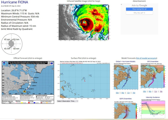 000 WTNT42 KNHC 220857 TCDAT2 Hurricane Fiona Discussion Number 32 NWS National Hurricane Center Miami FL AL072022 500 AM EDT Thu Sep 22 2022 Fiona is showing signs of slow decay in satellite imagery, with the eye gradually becoming cloud filled and the eyewall convection becoming more ragged. However, this has not yet led to a significant decrease in the satellite intensity estimates, which range from 100-130 kt. The initial intensity is held at 115 kt pending the arrival of the next Air Force Reserve Hurricane Hunter aircraft, but this could be a little generous. The hurricane has turned north-northeastward during the past several hours with the initial motion now 025/11 kt. Fiona is expected to accelerate in a generally north-northeasterly direction for the next 24 h or so as it is steered along the southern edge of the mid-latitude westerlies. This motion should take the center northwest of Bermuda in 24-30 h. After that time, an even faster motion is forecast as the hurricane interacts with a powerful deep-layer trough moving into the Atlantic from the northeastern United States. This interaction should steer the cyclone toward Atlantic Canada later Friday and Friday night. After 48 h, a northward motion at a decreasing forward speed is expected, with the center moving near or over, eastern Nova Scotia, the Gulf of St. Lawrence, and portions of Newfoundland and Labrador into the Labrador Sea by days 4 and 5. The track guidance remains very tightly clustered, and the new NHC track forecast is again mainly an update of the previous prediction. Little change, or perhaps a slow decrease in intensity is expected during the next 24 h or so while Fiona remains over warm waters of 29-30 degrees Celsius and in a generally low-shear environment. After that, interaction with the aforementioned mid-latitude trough should begin the process of extratropical transition, which should complete between 48-60 h as the center of Fiona approaches Nova Scotia. The extratropical low is forecast to continue producing hurricane-force winds as it crosses Nova Scotia and moves into the Gulf of St. Lawrence through 60 h, and it is expected to continue producing gale-force winds as it moves across Newfoundland and Labrador until near the end of the forecast period. There is little change in the intensity guidance from the previous advisory, and there are only minor changes in the intensity forecast. The wind radii were modified based on a combination of scatterometer and synthetic aperture radar data. Key Messages: 1. Hurricane conditions are expected on Bermuda tonight through Friday morning, and a Hurricane Warning has been issued for the island. 2. Fiona is expected to affect portions of Atlantic Canada as a powerful hurricane-force cyclone late Friday and Saturday, and significant impacts from high winds, storm surge, and heavy rainfall are becoming increasingly likely. Interests in these areas should closely monitor the progress of Fiona and updates to the forecast. 3. Large swells generated by Fiona are expected to cause dangerous and possibly life-threatening surf and rip current conditions along the east coast of the United States, the Bahamas, Bermuda, and Atlantic Canada during the next few days. Please consult products from your local weather office. FORECAST POSITIONS AND MAX WINDS INIT 22/0900Z 27.4N 70.6W 115 KT 130 MPH 12H 22/1800Z 29.3N 69.7W 115 KT 130 MPH 24H 23/0600Z 32.5N 66.9W 110 KT 125 MPH 36H 23/1800Z 37.4N 63.3W 105 KT 120 MPH 48H 24/0600Z 43.0N 61.3W 95 KT 110 MPH 60H 24/1800Z 46.7N 60.9W 75 KT 85 MPH...POST-TROP/EXTRATROP 72H 25/0600Z 49.7N 60.4W 55 KT 65 MPH...POST-TROP/EXTRATROP 96H 26/0600Z 57.0N 58.5W 35 KT 40 MPH...POST-TROP/EXTRATROP 120H 27/0600Z 62.5N 58.0W 30 KT 35 MPH...POST-TROP/EXTRATROP $$ Forecaster Beven 000 WTNT42 KNHC 220857 TCDAT2 Hurricane Fiona Discussion Number 32 NWS National Hurricane Center Miami FL AL072022 500 AM EDT Thu Sep 22 2022 Fiona is showing signs of slow decay in satellite imagery, with the eye gradually becoming cloud filled and the eyewall convection becoming more ragged. However, this has not yet led to a significant decrease in the satellite intensity estimates, which range from 100-130 kt. The initial intensity is held at 115 kt pending the arrival of the next Air Force Reserve Hurricane Hunter aircraft, but this could be a little generous. The hurricane has turned north-northeastward during the past several hours with the initial motion now 025/11 kt. Fiona is expected to accelerate in a generally north-northeasterly direction for the next 24 h or so as it is steered along the southern edge of the mid-latitude westerlies. This motion should take the center northwest of Bermuda in 24-30 h. After that time, an even faster motion is forecast as the hurricane interacts with a powerful deep-layer trough moving into the Atlantic from the northeastern United States. This interaction should steer the cyclone toward Atlantic Canada later Friday and Friday night. After 48 h, a northward motion at a decreasing forward speed is expected, with the center moving near or over, eastern Nova Scotia, the Gulf of St. Lawrence, and portions of Newfoundland and Labrador into the Labrador Sea by days 4 and 5. The track guidance remains very tightly clustered, and the new NHC track forecast is again mainly an update of the previous prediction. Little change, or perhaps a slow decrease in intensity is expected during the next 24 h or so while Fiona remains over warm waters of 29-30 degrees Celsius and in a generally low-shear environment. After that, interaction with the aforementioned mid-latitude trough should begin the process of extratropical transition, which should complete between 48-60 h as the center of Fiona approaches Nova Scotia. The extratropical low is forecast to continue producing hurricane-force winds as it crosses Nova Scotia and moves into the Gulf of St. Lawrence through 60 h, and it is expected to continue producing gale-force winds as it moves across Newfoundland and Labrador until near the end of the forecast period. There is little change in the intensity guidance from the previous advisory, and there are only minor changes in the intensity forecast. The wind radii were modified based on a combination of scatterometer and synthetic aperture radar data. Key Messages: 1. Hurricane conditions are expected on Bermuda tonight through Friday morning, and a Hurricane Warning has been issued for the island. 2. Fiona is expected to affect portions of Atlantic Canada as a powerful hurricane-force cyclone late Friday and Saturday, and significant impacts from high winds, storm surge, and heavy rainfall are becoming increasingly likely. Interests in these areas should closely monitor the progress of Fiona and updates to the forecast. 3. Large swells generated by Fiona are expected to cause dangerous and possibly life-threatening surf and rip current conditions along the east coast of the United States, the Bahamas, Bermuda, and Atlantic Canada during the next few days. Please consult products from your local weather office. FORECAST POSITIONS AND MAX WINDS INIT 22/0900Z 27.4N 70.6W 115 KT 130 MPH 12H 22/1800Z 29.3N 69.7W 115 KT 130 MPH 24H 23/0600Z 32.5N 66.9W 110 KT 125 MPH 36H 23/1800Z 37.4N 63.3W 105 KT 120 MPH 48H 24/0600Z 43.0N 61.3W 95 KT 110 MPH 60H 24/1800Z 46.7N 60.9W 75 KT 85 MPH...POST-TROP/EXTRATROP 72H 25/0600Z 49.7N 60.4W 55 KT 65 MPH...POST-TROP/EXTRATROP 96H 26/0600Z 57.0N 58.5W 35 KT 40 MPH...POST-TROP/EXTRATROP 120H 27/0600Z 62.5N 58.0W 30 KT 35 MPH...POST-TROP/EXTRATROP $$ Forecaster Beven