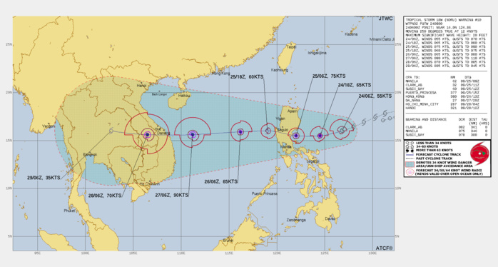 FORECAST REASONING.  SIGNIFICANT FORECAST CHANGES: THERE ARE NO SIGNIFICANT CHANGES TO THE FORECAST FROM THE PREVIOUS WARNING.  FORECAST DISCUSSION: TS 18W WILL CONTINUE TRACKING TO THE WEST-SOUTHWEST ALONG THE SOUTHWEST PERIPHERY OF THE STR THROUGH TAU 12, THEREAFTER, IT WILL TURN MORE WESTWARD, AFTER IT MAKES INITIAL LANDFALL ON LUZON SHORTLY AFTER TAU 24. THE FAVORABLE CONDITIONS AND IMPROVED RADIAL OUTFLOW ARE ALLOWING FURTHER DEVELOPMENT TO A PEAK INTENSITY OF 75 KNOTS JUST BEFORE MAKING LANDFALL. AFTER THE SYSTEM TRANSITS ACROSS LUZON, IT WILL DECREASE IN INTENSITY ONLY SLIGHTLY BEFORE IT REEMERGES OVER THE VERY WARM WATERS OF THE SOUTH CHINA SEA. SHORTLY AFTER MOVING OVER THE HIGH OCEAN HEAT CONTENT REGION, TS 18W WILL QUICKLY INTENSIFY BACK TO TYPHOON STRENGTH ALONG ITS WESTWARD TRACK TOWARDS VIETNAM AND SOUTHEAST ASIA. BY TAU 60, THERE EXISTS A HIGH LIKELIHOOD FOR RAPID INTENSIFICATION WITH TS NORU. HOWEVER, PEAK INTENSITY IS EXPECTED TO REACH 90 KNOTS BEFORE MAKING SECONDARY LANDFALL, NEAR DA NANG, VIETNAM. RAPID WEAKENING WILL OCCUR AS THE SYSTEM TRACKS OVER SOUTHEAST ASIA.