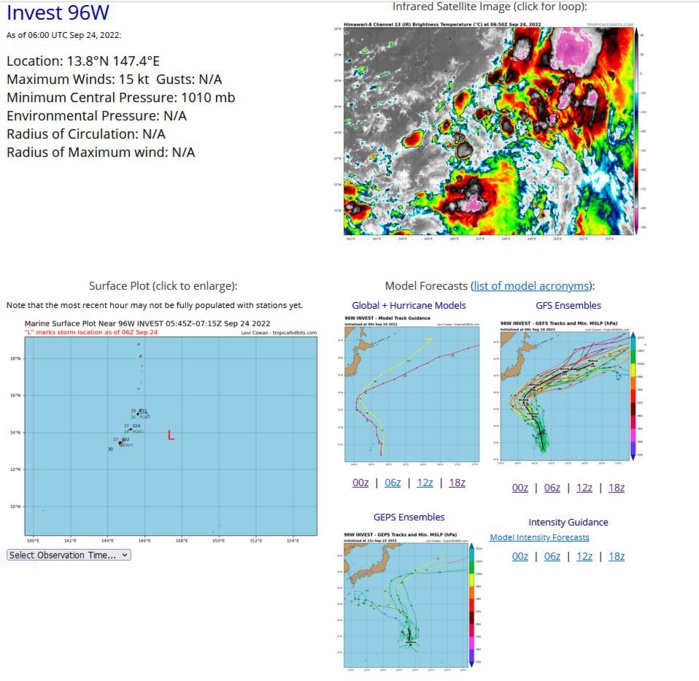 THE AREA OF CONVECTION (INVEST 96W) PREVIOUSLY LOCATED NEAR  12.8N 147.7E IS NOW LOCATED NEAR 13.4N 147.5E, APPROXIMATELY 163 NM  EAST OF GUAM. ANIMATED MULTISPECTRAL SATELLITE IMAGERY AND A 232111Z  SSMIS 91GHZ MICROWAVE IMAGE DEPICT AN AREA OF DISORGANIZED, FLARING  CONVECTION WITH A BROAD, POORLY ORGANIZED LOW-LEVEL CIRCULATION. A  240024Z ASCAT-C PASS REVEALS WEAK TROUGHING EAST OF THE MARIANA  ISLANDS. INVEST 96W IS EMBEDDED WITHIN THE EASTERN PERIPHERY OF THE  MONSOON TROUGH, WHICH HAS MAINTAINED EXTENSIVE CONVERGENT WESTERLIES  AND SOUTHERLIES ALONG THE SOUTHERN AND EASTERN PERIPHERIES.  ENVIRONMENTAL ANALYSIS REVEALS MARGINALLY FAVORABLE CONDITIONS FOR  DEVELOPMENT AS CHARACTERIZED BY WARM (29-30C) SST, LOW (10-15KT)  VERTICAL WIND SHEAR, AND STRONG EQUATORWARD AND POLEWARD OUTFLOW.  GLOBAL MODELS ARE IN RELATIVELY GOOD AGREEMENT THAT OVERALL  CONDITIONS ARE FAVORABLE FOR DEVELOPMENT WITHIN 36-48 HOURS AS THE  LOW TRACKS NORTH-NORTHWESTWARD WHILE QUICKLY INTENSIFYING. MAXIMUM  SUSTAINED SURFACE WINDS ARE ESTIMATED AT 15 TO 20 KNOTS. MINIMUM SEA  LEVEL PRESSURE IS ESTIMATED TO BE NEAR 1003 MB. THE POTENTIAL FOR THE  DEVELOPMENT OF A SIGNIFICANT TROPICAL CYCLONE WITHIN THE NEXT 24  HOURS REMAINS LOW.