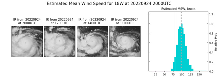 18W(NORU): current Extreme Rapid Intensification(ERI) to reach Super Typhoon intensity, 3rd of the season,2421utc