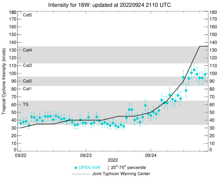 18W(NORU): current Extreme Rapid Intensification(ERI) to reach Super Typhoon intensity, 3rd of the season,2421utc