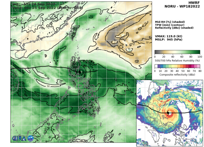 18W(NORU): current Extreme Rapid Intensification(ERI) to reach Super Typhoon intensity, 3rd of the season,2421utc