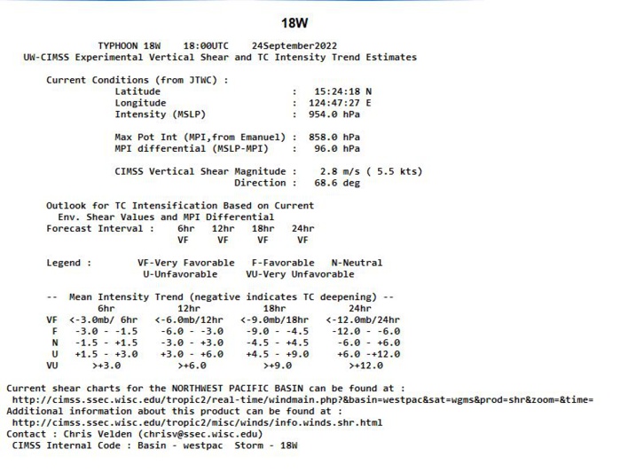 18W(NORU): current Extreme Rapid Intensification(ERI) to reach Super Typhoon intensity, 3rd of the season,2421utc 18W(NORU): current Extreme Rapid Intensification(ERI) to reach Super Typhoon intensity, 3rd of the season,2421utc
