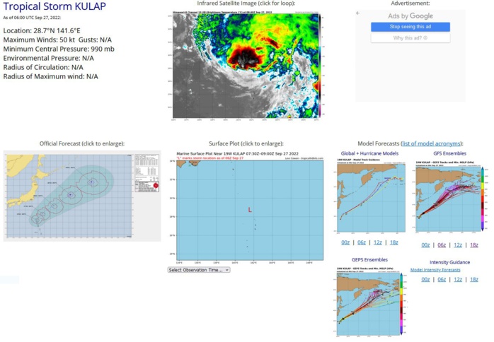 SATELLITE ANALYSIS, INITIAL POSITION AND INTENSITY DISCUSSION: ANIMATED MULTISPECTRAL SATELLITE IMAGERY (MSI) DEPICTS A PARTIALLY EXPOSED LOW LEVEL CIRCULATION CENTER (LLCC) DISPLACED JUST TO THE SOUTH OF FLARING DEEP CONVECTIVE BURSTS. BY AROUND THE 0700Z HOUR THE MSI SUGGESTS THE LLCC MAY BE TUCKING BACK UP UNDER THE STRONGEST OF THE CONVECTIVE BURSTS. A 270624Z SSMIS 37GHZ MICROWAVE IMAGE SHOWED A BROAD BAND OF DEEP CONVECTION WRAPPING CYCLONICALLY INTO A WELL-DEFINED CENTER, THOUGH NOT WRAPPING ALL THE WAY AROUND ENOUGH TO CALL IT A MICROWAVE EYE FEATURE. BASED ON THE HIGH CONFIDENCE INITIAL POSITION, THE SYSTEM HAS SLOWED DOWN AS IT HAS REACHED THE AXIS OF THE STEERING RIDGE AND HAS BEGUN TO TRACK NORTH OR SLIGHTLY NORTH-NORTHEAST. THE INITIAL INTENSITY IS ASSESSED WITH MEDIUM CONFIDENCE AT 50 KNOTS, BASED ON THE AVERAGE OF THE AGENCY DVORAK CURRENT INTENSITY ESTIMATES AND THE SATELLITE CONSENSUS (SATCON), WHICH ALSO ALIGNS WELL WITH THE EXPERIMENTAL CIMSS DEEP MICRONET ESTIMATE OF 49 KNOTS AND AN OPEN-AIIR ESTIMATE OF 53 KTS. THE SYSTEM LIES IN A MARGINAL ENVIRONMENT CHARACTERIZED BY WARM SSTS (28-29C) AND ROBUST POLEWARD OUTFLOW COMPETING WITH STRONG SOUTHERLY VERTICAL WIND SHEAR (VWS). MID-LEVEL DRY AIR IS ALSO BEGINNING TO NOSE ITS WAY IN ON THE SOUTH-SOUTHEAST SIDE OF THE INNER CORE, INHIBITING CONVECTION THERE AND GIVING THE SYSTEM THE LOOK OF A MID-LATITUDE FRONTAL TYPE SYSTEM. BUT LOOKS CAN BE DECEIVING, AS SOUNDER PROFILES AND PHASE-SPACE DIAGRAMS CONFIRM THE SYSTEM IS STILL SOLIDLY A WARM-CORE TROPICAL CYCLONE.