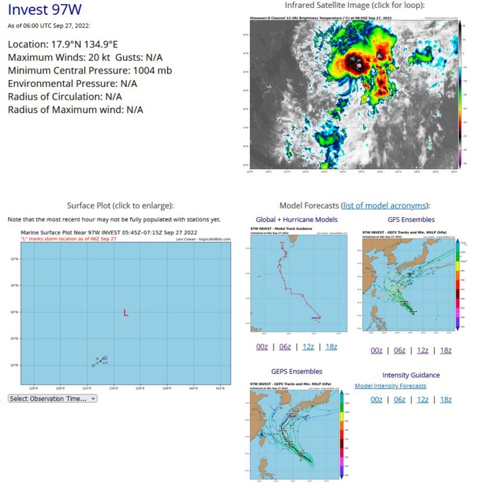 THE AREA OF CONVECTION (INVEST 97W) PREVIOUSLY LOCATED NEAR  14.0N 136.5E IS NOW LOCATED NEAR 17.9N 134.9E, APPROXIMATELY 537 NM  SOUTHWEST OF IWO TO, JAPAN. ANIMATED MULTISPECTRAL SATELLITE IMAGERY  (MSI) AND A 270432Z AMSR2 89 GHZ IMAGE SHOW A BROAD AND ELONGATED  CIRCULATION WITH DISORGANIZED DEEP CONVECTION ALONG THE NORTHERN AND  SOUTHERN QUADRANTS OF THE AREA. AN EARLIER 270030Z ASCAT-B  SCATTEROMETER PASS SHOWED TWO CIRCULATION CENTERS, A BROADER ONE TO  THE SOUTH AND A SMALLER ONE TO THE NORTH. THE BEST TRACK POSITION HAS  BEEN ADJUSTED TO FIT WITHIN THE CENTROID BETWEEN THESE TWO  CIRCULATIONS. THE SAME FEATURES CAN BE SEEN WITHIN THE MSI, WITH A  PARTIALLY EXPOSED LOW LEVEL CIRCULATION CENTER (LLCC) CAN BE SEEN  PEAKING FROM BENEATH THE CIRRUS CLOUD SHIELD AND THE AFOREMENTIONED  MICROWAVE IMAGE. ENVIRONMENTAL ANALYSIS REVEALS THE INVEST IS IN A  FAVORABLE ENVIRONMENT FOR DEVELOPMENT DEFINED BY ZESTY (29-30C) SEA  SURFACE TEMPERATURES, MODERATE POLEWARD OUTFLOW, AND LOW (5-10KTS)  VERTICAL WIND SHEAR. THOUGH SHEAR HAS BEEN ON THE RISE, A LOOK AT THE  850MB VORTICITY CHART SHOWS PLENTY OF PVA TO POSSIBLY FIGHT OFF THE  RISE OF SHEAR. GLOBAL MODELS ARE IN GOOD AGREEMENT THAT INVEST 97W  WILL TRACK NORTHWEST OVER THE NEXT 36-48 HOURS AND CONTINUE TO  CONSOLIDATE AND SLOWLY INTENSIFY.  MAXIMUM SUSTAINED SURFACE WINDS ARE  ESTIMATED AT 17 TO 23 KNOTS. MINIMUM SEA LEVEL PRESSURE IS ESTIMATED  TO BE NEAR 1004 MB. THE POTENTIAL FOR THE DEVELOPMENT OF A SIGNIFICANT  TROPICAL CYCLONE WITHIN THE NEXT 24 HOURS IS UPGRADED TO MEDIUM.