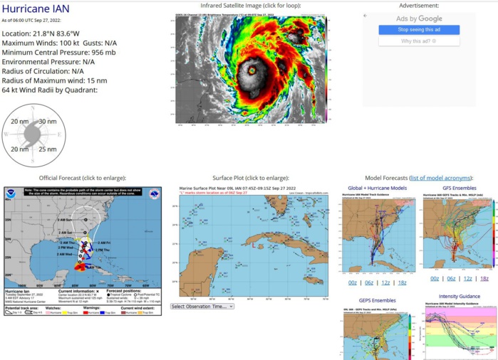 WTNT44 KNHC 270858 TCDAT4  Hurricane Ian Discussion Number  17 NWS National Hurricane Center Miami FL       AL092022 500 AM EDT Tue Sep 27 2022  Ian's satellite presentation continued to improve up until the  center reached the coast of western Cuba around 0830 UTC.  An Air  Force Reserve reconnaissance aircraft that was in the storm until  around 0400 UTC reported peak 700-mb flight-level winds of 101 kt,  and a peak SFMR wind of 97 kt. During the final pass through the  center, dropsonde data supported a minimum pressure of 960 mb.   Given the continued improvement in satellite imagery, Dvorak data  T-numbers from SAB and TAFB of T5.5 (102 kt), and objective  estimates from UW/CIMSS of T5.4 (100 kt), the intensity was  increased to 100 kt shortly after 0600 UTC.  The latest objective  Dvorak estimates have increased to around 110 kt, and that is the  estimated landfall intensity and initial intensity for this  advisory.  NOAA and Air Force Reserve reconnaissance aircraft are  scheduled to investigate the storm as it moves off the northern  coast of Cuba this morning.   Ian is expected to spend only spend a few hours over western Cuba,  and little overall change in strength is likely during that time.  The center should emerge over the southeastern Gulf of Mexico later  this morning, where warm water and generally low vertical wind shear  conditions are expected to allow for additional intensification, and  the NHC forecast calls for Ian to reach category 4 strength.  By 24  to 36 hours, increasing southwesterly vertical wind shear and drier  mid-level air are likely to result in some gradual weakening.  However, Ian is still expected to be a major hurricane when it  reaches the Florida west coast.  The official intensity forecast is  near the latest simple and corrected multi-model consensus  predictions.  Ian has turned northward and is moving 355/10 kt. The hurricane should continue on a northward motion today around the western periphery of a subtropical ridge.  After that time, a broad trough over the eastern United States is expected to cause a north-northeastward turn.  There continues to be larger-than-normal spread in the track guidance by 36-48 hours, however the trend in the global models has been more southward and eastward over the last cycle or two.  As a result, the NHC track has been adjusted to the southeast of the previous forecast and it lies just west of the TVCA multi-model consensus aid.  Users are reminded to not focus on the exact track as some additional adjustments to the track are possible, and wind, storm surge, and rainfall hazards will extend far from the center.  The updated forecast track has necessitated several changes to the warnings and watches across the Florida Keys and Florida peninsula, including an extension of the Hurricane Warning southward to Bonita Beach on the west coast.  Key Messages:  1. Life-threatening storm surge, hurricane-force winds, flash  floods and possible mudslides are expected in portions of western  Cuba today. Devastating wind damage is expected where the core of  Ian moves across western Cuba this morning.   2. There is a danger of life-threatening storm surge along much of the Florida west coast where a storm surge warning has been issued, with the highest risk from Fort Myers to the Tampa Bay region.  Residents in these areas should listen to advice given by local officials.  3. Hurricane-force winds are expected in the hurricane warning area in west-central Florida beginning Wednesday morning with tropical storm conditions expected by late today.  4. Heavy rainfall will spread across western Cuba through Tuesday.   This will likely produce instances of flash flooding and possible  mudslides in areas of higher terrain over western Cuba.  5. Heavy rainfall will increase across the Florida Keys and South  Florida Tuesday, spreading into central to northern Florida  Wednesday and Thursday, and the Southeast by Friday and Saturday,  likely causing flash, urban, and small stream flooding.  Considerable flooding is expected across Central Florida into  southern Georgia  and coastal South Carolina, with significant,  prolonged river flooding expected across central to northern  Florida.