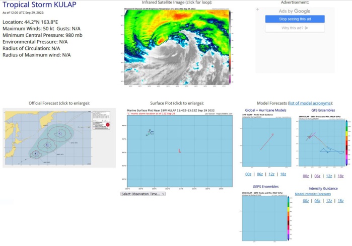 REMARKS: 282100Z POSITION NEAR 37.9N 154.7E. 28SEP22. TYPHOON (TY) 19W (KULAP), LOCATED APPROXIMATELY 603 NM EAST- SOUTHEAST OF MISAWA, JAPAN, HAS TRACKED NORTHEASTWARD AT 28 KNOTS OVER THE PAST SIX HOURS. TY 19W IS EMBEDDED WITHIN THE MIDLATITUDE  WESTERLIES, UNDER THE JET WITH STRONG VERTICAL WIND SHEAR. MODEL  ANALYSIS DATA INDICATES A FRONTAL STRUCTURE WITH THICKNESS PACKING  AND COLD AIR ADVECTION OVER THE WESTERN SEMICIRCLE; A WEAK COLD FRONT  IS EVIDENT IN ENHANCED INFRARED (EIR) SATELLITE IMAGERY. CORE  STRUCTURE IN EIR, HOWEVER, HAS PERSISTED WITH A LARGE EYE NOW  BROADENING WITH WARMING CLOUD TOP TEMPERATURES. THE SYSTEM HAS THUS  FAR BEEN ABLE TO COCOON ITSELF FROM THE HOSTILE ENVIRONMENT DUE TO  STRONG POLEWARD OUTFLOW AND WARM SEA SURFACE TEMPERATURES. A 281543Z  AMSR2 WINDSPEED IMAGE INDICATES AN ASYMMETRIC WINDFIELD WITH 65 TO 70  KNOT WINDS OVER THE EASTERN QUADRANT AND EXTENSIVE GALE-FORCE WINDS  OVER THE SOUTHERN SEMICIRCLE. THE INITIAL INTENSITY REMAINS ASSESSED  AT 65 KNOTS BASED ON THE PGTW DVORAK INTENSITY ESTIMATE OF T4.0 (65  KNOTS), WHICH IS SUPPORTED BY THE AMSR2 WINDSPEED DATA. TY 19W IS  FORECAST TO RAPIDLY COMPLETE EXTRA-TROPICAL TRANSITION OVER THE NEXT  12 HOURS AS IT OCCLUDES AND ACCELERATES NORTHEASTWARD OVER COLD WATER  (LESS THAN 20C). HOWEVER, THE SYSTEM WILL MAINTAIN TYPHOON-STRENGTH  WINDS AS IT APPROACHES THE ALEUTIAN ISLAND CHAIN. THIS IS THE  FINAL WARNING ON THIS SYSTEM BY THE JOINT TYPHOON WRNCEN PEARL HARBOR  HI. THE SYSTEM WILL BE CLOSELY MONITORED FOR SIGNS OF REGENERATION.  MAXIMUM SIGNIFICANT WAVE HEIGHT AT 281800Z IS 40 FEET.