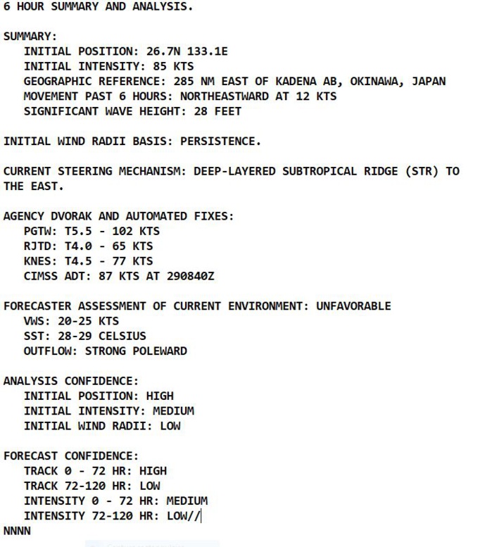 Typhoon 20W(ROKE)peaking above forecast//19W(KULAP)strong ETT//18W(NORU)peaked as a CAT5//09L(IAN)landfall at 135KT//29/15utc