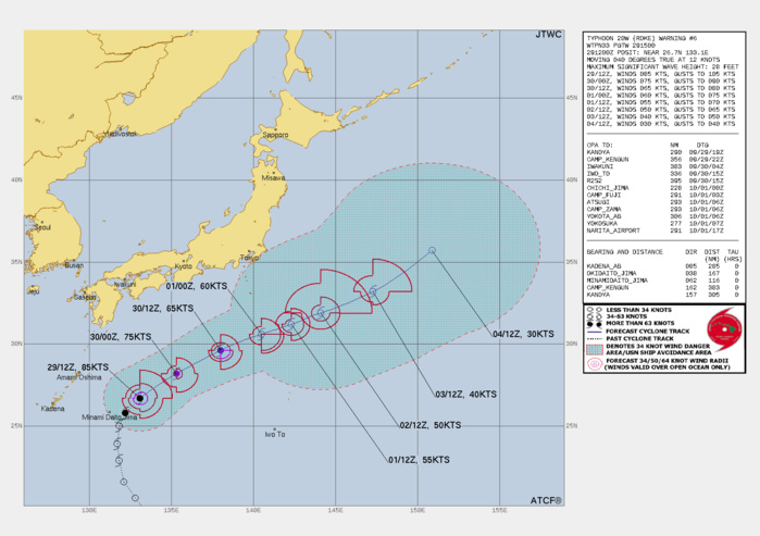 FORECAST REASONING.  SIGNIFICANT FORECAST CHANGES: SHORTENED THE SLOW STORM MOTION DURING THE MID-PORTION OF THE FORECAST FROM TAUS 36-72 AND SPED UP NORTHEASTWARD AFTER TAU 72.    FORECAST DISCUSSION: TY ROKE HAS IS NOW ON THE POLEWARD SIDE OF THE STR AXIS AND WILL CONTINUE TO ACCELERATE NORTHEASTWARD. AFTER TAU 48,  AN EXTENSION OF A LOW- TO MID-LAYER SECONDARY STR TO THE NORTHWEST  WILL COMPETE FOR STEERING AND SLOW THE FORWARD MOTION OF THE CYCLONE.  AFTER TAU 72, THE PRIMARY STR, NOW TO THE SOUTHEAST, WILL REGAIN  STEERING AND RE-ACCELERATE THE SYSTEM NORTHEASTWARD. TY 20W HAS  PEAKED INTENSITY AND WILL NOW GRADUALLY ERODE AS VWS INCREASES WITH  FURTHER ADVANCE INTO THE STRONG WESTERLIES. ADDITIONALLY, WITH THE  ENCROACHMENT OF THE SECONDARY STR, UPPER LEVEL SUBSIDENCE WILL ALSO  SUPPRESS VERTICAL DEVELOPMENT. THESE, IN ADDITION TO COOLING SST  SOUTHEAST OF JAPAN (BELOW 27C) WILL REDUCE THE SYSTEM TO 30KTS BY TAU  120.