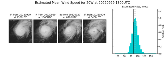 Typhoon 20W(ROKE)peaking above forecast//19W(KULAP)strong ETT//18W(NORU)peaked as a CAT5//09L(IAN)landfall at 135KT//29/15utc