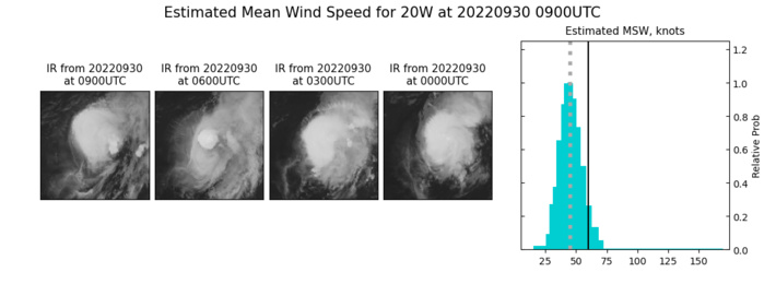 20W(ROKE)gaining latitude&weakening steadily//TS 16E(ORLENE)peaking at CAT2 by 48H//09L(IAN) hybrid features//GTHO map//30/09utc