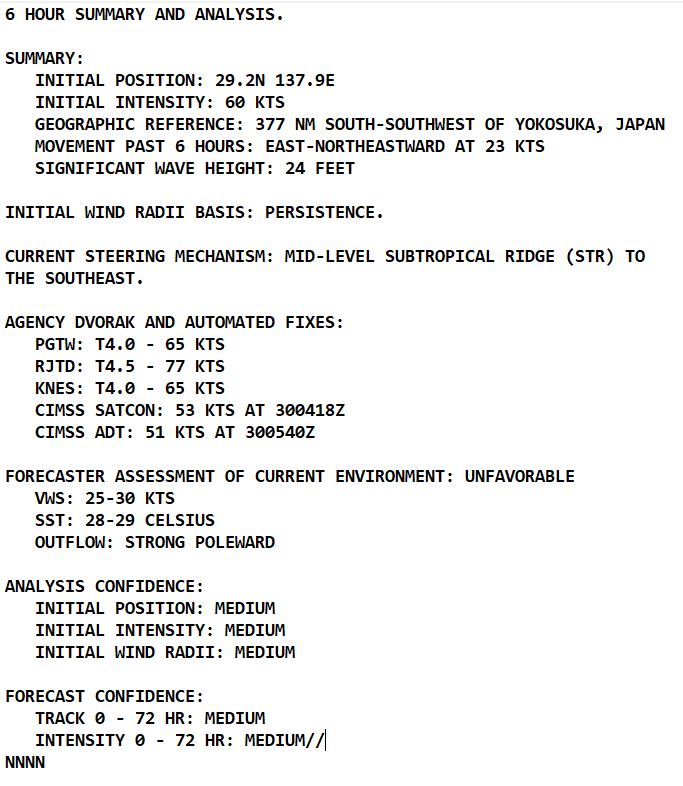 20W(ROKE)gaining latitude&weakening steadily//TS 16E(ORLENE)peaking at CAT2 by 48H//09L(IAN) hybrid features//GTHO map//30/09utc