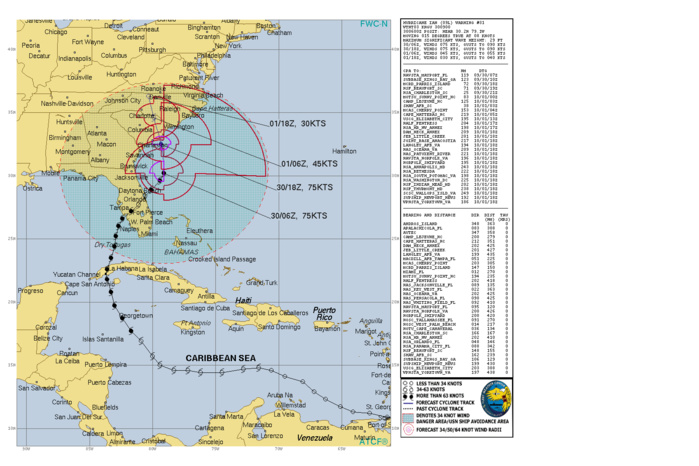 ZCZC MIATCDAT4 ALL TTAA00 KNHC DDHHMM   Hurricane Ian Discussion Number  31 NWS National Hurricane Center Miami FL       AL092022 500 AM EDT Fri Sep 30 2022   Ian continues to display hybrid tropical/extratropical  characteristics, and the satellite appearance is increasingly  taking on the pattern of an occluded low.  Some deep convection has  still been developing just northwest of the center, however.  Based  on SFMR measurements from an earlier Air Force Reserve Hurricane  Hunter aircraft, the initial intensity is 75 kt, and as of right  now, all sustained hurricane-force winds are located within the  western semicircle.  The motion of Ian's center has been somewhat discontinuous during  the past 6 to 12 hours, with multiple swirls apparently rotating  around a common center.  The smooth motion is toward the  north-northeast, or 015/9 kt, although Ian should turn northward  very soon.  A turn toward the north-northwest is expected by tonight  as Ian moves around and merges with a shortwave trough over the  southeastern United States.  Track models appear to have stabilized,  and all show Ian's center crossing the coast of South Carolina this  afternoon, and then moving across eastern South Carolina and central  North Carolina tonight and on Saturday.  Since there has been no  noticeable shift in the guidance on this cycle, the new NHC forecast  essentially lies right on top of the previous prediction.  Although very strong southwesterly shear is affecting Ian, the  hurricane is likely deriving its energy from a mixture of the warm  waters of the Gulf Stream and favorable interaction with the  southeastern U.S. shortwave trough.  Those two influences should  continue today, and no significant changes to the intensity are  expected up until Ian's anticipated landfall this afternoon, which  is generally in line with the SHIPS and LGEM guidance.  It should be  noted that hurricane-force winds are expected to develop within the  eastern semicircle soon, particularly as Ian begins to move faster  toward the north.  After landfall, fast weakening is expected, and  Ian is also forecast to become fully extratropical by 36 hours, if  not a little sooner.  The extratropical low is then forecast to  dissipate near the North Carolina/Virginia border by Saturday night.   One additional note: a frontal boundary that extends to the  northeast of Ian is expected to shift inland later today, and the  extensive area of tropical-storm-force winds shown in the  northeastern quadrant is forecast to contract considerably later  today and tonight.    Key Messages:   1. There is a danger of life-threatening storm surge today along the  coasts of northeast Florida, Georgia, and the Carolinas within the  Storm Surge Warning areas.  Residents in these areas should follow  any advice given by local officials.   2. Hurricane-force winds are expected along the coasts of South Carolina and southeastern North Carolina within the Hurricane  Warning area by this afternoon.  Hurricane conditions are possible  in North Carolina within the Hurricane Watch area by this afternoon.  Preparations should be rushed to completion.   3. Ongoing major to record river flooding will continue through next  week across portions of central Florida. Considerable flooding is  expected through today across portions of coastal and northeast  South Carolina. Locally considerable flooding is possible across  portions of North Carolina and southern Virginia through today.