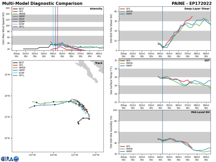 20W(ROKE)subtropical//Invest 92S: up-graded//TS 17E(PAINE)//Invest 92L & Invest 92L//0412utc