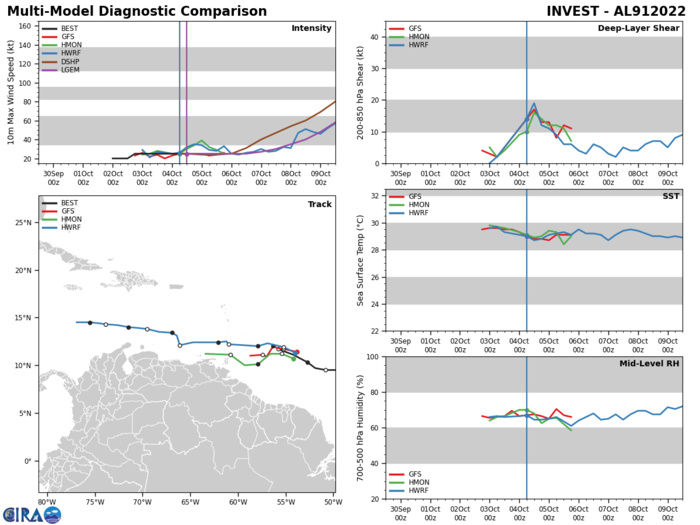 20W(ROKE)subtropical//Invest 92S: up-graded//TS 17E(PAINE)//Invest 92L & Invest 92L//0412utc 20W(ROKE)subtropical//Invest 92S: up-graded//TS 17E(PAINE)//Invest 92L & Invest 92L//0412utc