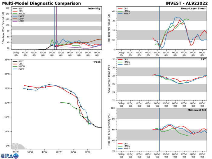 20W(ROKE)subtropical//Invest 92S: up-graded//TS 17E(PAINE)//Invest 92L & Invest 92L//0412utc