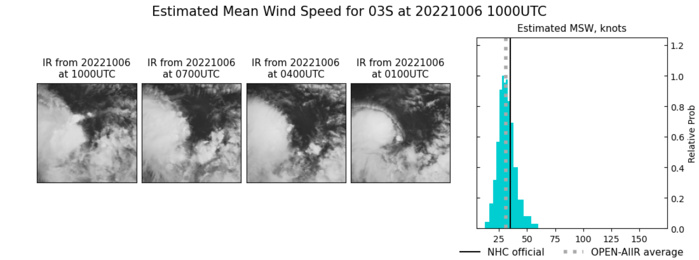 Invest 96W// TC 03S // TD 12L// Invest 91L, 0609utc Invest 96W// TC 03S // TD 12L// Invest 91L, 0609utc
