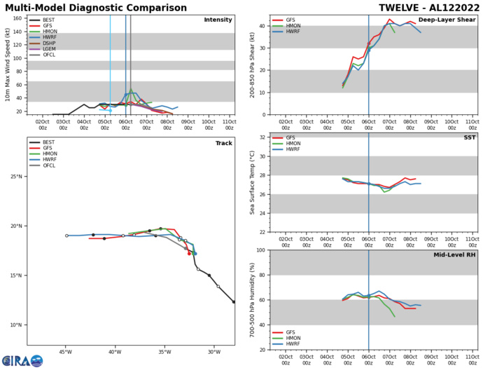 Invest 96W// TC 03S // TD 12L// Invest 91L, 0609utc Invest 96W// TC 03S // TD 12L// Invest 91L, 0609utc