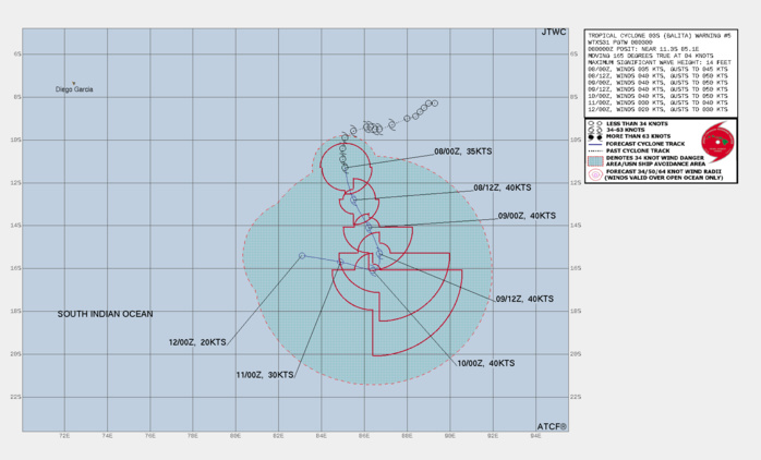 FORECAST REASONING. SIGNIFICANT FORECAST CHANGES: THERE ARE NO SIGNIFICANT CHANGES TO THE FORECAST FROM THE PREVIOUS WARNING. FORECAST DISCUSSION: TC 03S (BALITA) CONTINUES ITS GENERALLY SOUTHWARD MARCH UNDER THE STEERING INFLUENCE OF THE STR TO THE EAST. AS EVIDENCED BY THE IMPROVED CONVECTIVE ENVELOPE, 03S IS ENTERING A SHORT WINDOW OF POSSIBLE RE-INTENSIFICATION BACK TO 40KTS. OVER THE NEXT 12 HOURS, AS THE SYSTEM NEARS THE STR AXIS, VERTICAL WIND SHEAR (VWS) VALUES ARE PROJECTED TO DROP POTENTIALLY ALLOWING THE STRONG OUTFLOW AND CONVECTIVE RECONSOLIDATION TO BOOST INTENSITY. BY TAU 24 AND THROUGH TAU 36, 03S WILL BE ON A SOUTH-SOUTHEASTWARD COURSE DUE TO A PASSING 500MB TROUGH REORIENTING THE STEERING RIDGE. BY TAU 48 THE SYSTEM WILL EXECUTE A HARD WESTWARD TURN AS SHEAR VALUES INCREASE, DRY AIR ENTRAINMENT INTENSIFIES AND OHC VALUES DROP. THESE FACTORS COALESCE TO STEADILY WEAKEN THE SYSTEM THROUGH TAU 72 AND RESULT IN FULL DISSIPATION BY TAU 96. FORECAST REASONING. SIGNIFICANT FORECAST CHANGES: THERE ARE NO SIGNIFICANT CHANGES TO THE FORECAST FROM THE PREVIOUS WARNING. FORECAST DISCUSSION: TC 03S (BALITA) CONTINUES ITS GENERALLY SOUTHWARD MARCH UNDER THE STEERING INFLUENCE OF THE STR TO THE EAST. AS EVIDENCED BY THE IMPROVED CONVECTIVE ENVELOPE, 03S IS ENTERING A SHORT WINDOW OF POSSIBLE RE-INTENSIFICATION BACK TO 40KTS. OVER THE NEXT 12 HOURS, AS THE SYSTEM NEARS THE STR AXIS, VERTICAL WIND SHEAR (VWS) VALUES ARE PROJECTED TO DROP POTENTIALLY ALLOWING THE STRONG OUTFLOW AND CONVECTIVE RECONSOLIDATION TO BOOST INTENSITY. BY TAU 24 AND THROUGH TAU 36, 03S WILL BE ON A SOUTH-SOUTHEASTWARD COURSE DUE TO A PASSING 500MB TROUGH REORIENTING THE STEERING RIDGE. BY TAU 48 THE SYSTEM WILL EXECUTE A HARD WESTWARD TURN AS SHEAR VALUES INCREASE, DRY AIR ENTRAINMENT INTENSIFIES AND OHC VALUES DROP. THESE FACTORS COALESCE TO STEADILY WEAKEN THE SYSTEM THROUGH TAU 72 AND RESULT IN FULL DISSIPATION BY TAU 96.