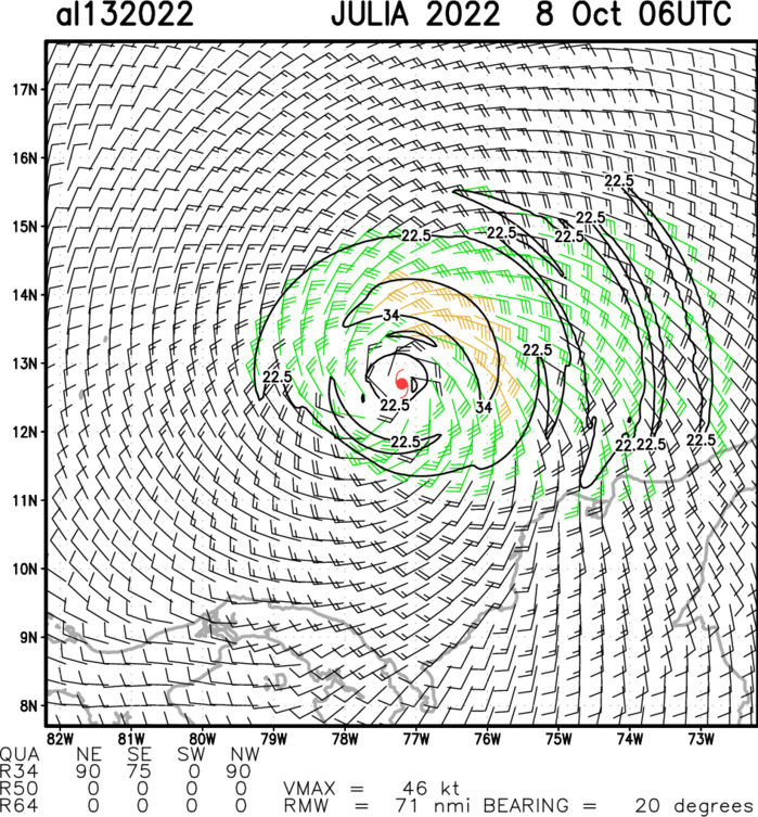 Invest 97W & 98W// TC 03S(BALITA) short favourable window // TS 13L(JULIA): Rapid intensification next 24h//0809utc Invest 97W & 98W// TC 03S(BALITA) short favourable window // TS 13L(JULIA): Rapid intensification next 24h//0809utc