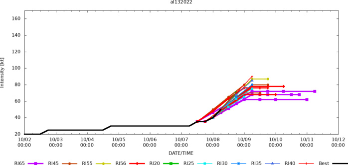 Invest 97W & 98W// TC 03S(BALITA) short favourable window // TS 13L(JULIA): Rapid intensification next 24h//0809utc Invest 97W & 98W// TC 03S(BALITA) short favourable window // TS 13L(JULIA): Rapid intensification next 24h//0809utc
