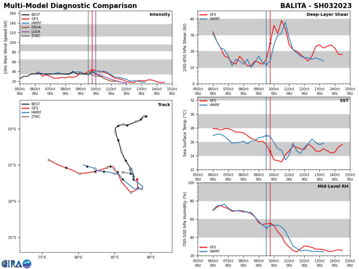 Invest 98W: Tropical Cyclone Formation Alert//Invest 97W up-graded//Invest 99W//Remnants of TC 03S(BALITA)// 1106utc Invest 98W: Tropical Cyclone Formation Alert//Invest 97W up-graded//Invest 99W//Remnants of TC 03S(BALITA)// 1106utc