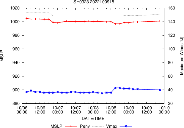 Invest 98W: Tropical Cyclone Formation Alert//Invest 97W up-graded//Invest 99W//Remnants of TC 03S(BALITA)// 1106utc Invest 98W: Tropical Cyclone Formation Alert//Invest 97W up-graded//Invest 99W//Remnants of TC 03S(BALITA)// 1106utc