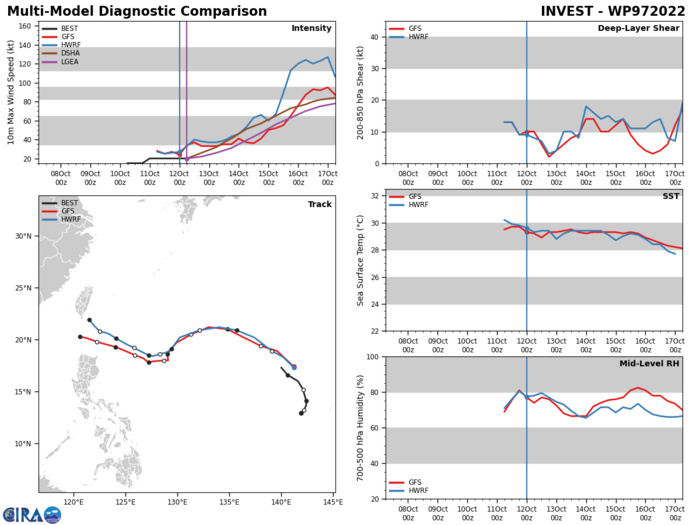 TCFA: Invest 98W & Invest 99W //Invest 97W strong intensification possible next 120h//Invest 90W developing//TS 14L(KARL)//1209utc TCFA: Invest 98W & Invest 99W //Invest 97W strong intensification possible next 120h//Invest 90W developing//TS 14L(KARL)//1209utc