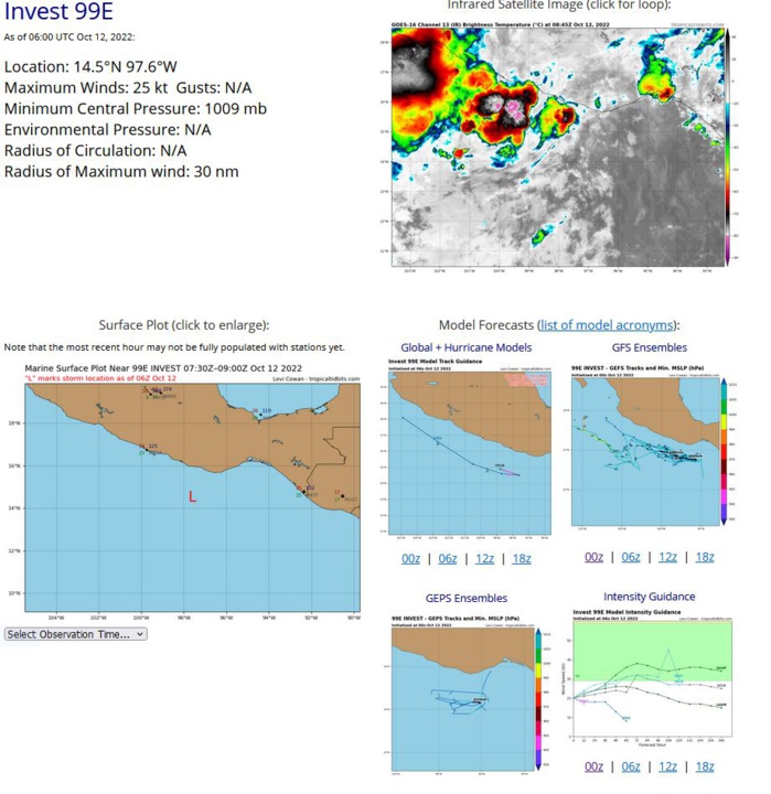 TCFA: Invest 98W & Invest 99W //Invest 97W strong intensification possible next 120h//Invest 90W developing//TS 14L(KARL)//1209utc