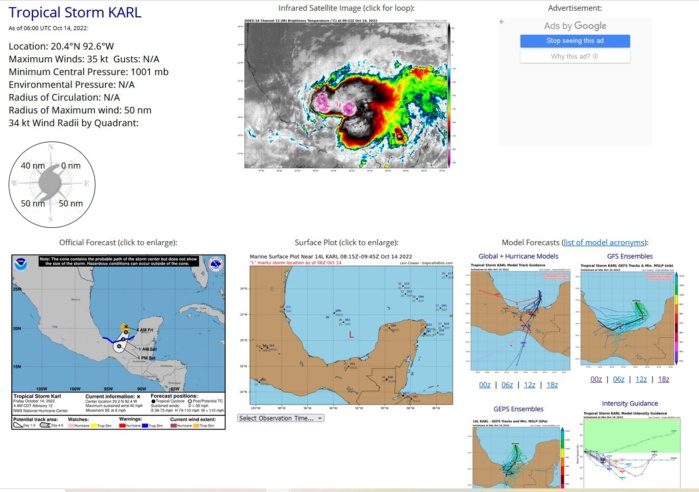 WTNT44 KNHC 140846 TCDAT4 Tropical Storm Karl Discussion Number 12 NWS National Hurricane Center Miami FL AL142022 400 AM CDT Fri Oct 14 2022 Satellite imagery indicates that Karl remains disorganized this morning, with the low-level center at the northwestern edge of a newly-formed convective burst. Recent scatterometer data and earlier data from an Air Force Reserve Hurricane Hunter aircraft did not conclusively indicate any tropical-storm force winds in the system. However, the central pressure was near 1001 mb, and based on likely undersampling of the winds the initial intensity is set at 35 kt. The initial motion is southeastward or 140/5 kt. Karl should turn southward later today and then south-southwestward by tonight as the system reaches the periphery of a mid-level ridge over west-central Mexico. This south-southwestward motion is expected to continue until Karl dissipates over Mexico between 36-48 h. While the forecast track follows the consensus models and has not changed much from the previous advisory, it should be noted that the GFS is an outlier in that it turns a weak and vertically shallow Karl more westward and keeps it offshore through 48 h. Moderate west-northwesterly shear, dry air entrainment, and upper-level convergence affecting Karl should continue through landfall. Thus, little change in strength is likely before landfall, although it cannot be ruled out that Karl could weaken to a depression before reaching the coast. After landfall, the cyclone should quickly weaken and dissipate between 36-48 h. Even, if the cyclone stays over water longer as suggested by the GFS, the generally hostile environment should not allow strengthening. Key Messages: 1. Heavy rainfall associated with Karl could produce instances of flash flooding, with mudslides in areas of higher terrain, across portions of Veracruz, Tabasco, Chiapas and Oaxaca states in Mexico. 2. Tropical storm conditions are expected to begin within a portion of the warning area in southern Mexico by late today or tonight. FORECAST POSITIONS AND MAX WINDS INIT 14/0900Z 20.2N 92.4W 35 KT 40 MPH 12H 14/1800Z 19.5N 92.4W 35 KT 40 MPH 24H 15/0600Z 18.6N 92.8W 35 KT 40 MPH 36H 15/1800Z 17.7N 93.4W 25 KT 30 MPH...INLAND 48H 16/0600Z...DISSIPATED $$ Forecaster Beven WTNT44 KNHC 140846 TCDAT4 Tropical Storm Karl Discussion Number 12 NWS National Hurricane Center Miami FL AL142022 400 AM CDT Fri Oct 14 2022 Satellite imagery indicates that Karl remains disorganized this morning, with the low-level center at the northwestern edge of a newly-formed convective burst. Recent scatterometer data and earlier data from an Air Force Reserve Hurricane Hunter aircraft did not conclusively indicate any tropical-storm force winds in the system. However, the central pressure was near 1001 mb, and based on likely undersampling of the winds the initial intensity is set at 35 kt. The initial motion is southeastward or 140/5 kt. Karl should turn southward later today and then south-southwestward by tonight as the system reaches the periphery of a mid-level ridge over west-central Mexico. This south-southwestward motion is expected to continue until Karl dissipates over Mexico between 36-48 h. While the forecast track follows the consensus models and has not changed much from the previous advisory, it should be noted that the GFS is an outlier in that it turns a weak and vertically shallow Karl more westward and keeps it offshore through 48 h. Moderate west-northwesterly shear, dry air entrainment, and upper-level convergence affecting Karl should continue through landfall. Thus, little change in strength is likely before landfall, although it cannot be ruled out that Karl could weaken to a depression before reaching the coast. After landfall, the cyclone should quickly weaken and dissipate between 36-48 h. Even, if the cyclone stays over water longer as suggested by the GFS, the generally hostile environment should not allow strengthening. Key Messages: 1. Heavy rainfall associated with Karl could produce instances of flash flooding, with mudslides in areas of higher terrain, across portions of Veracruz, Tabasco, Chiapas and Oaxaca states in Mexico. 2. Tropical storm conditions are expected to begin within a portion of the warning area in southern Mexico by late today or tonight. FORECAST POSITIONS AND MAX WINDS INIT 14/0900Z 20.2N 92.4W 35 KT 40 MPH 12H 14/1800Z 19.5N 92.4W 35 KT 40 MPH 24H 15/0600Z 18.6N 92.8W 35 KT 40 MPH 36H 15/1800Z 17.7N 93.4W 25 KT 30 MPH...INLAND 48H 16/0600Z...DISSIPATED $$ Forecaster Beven