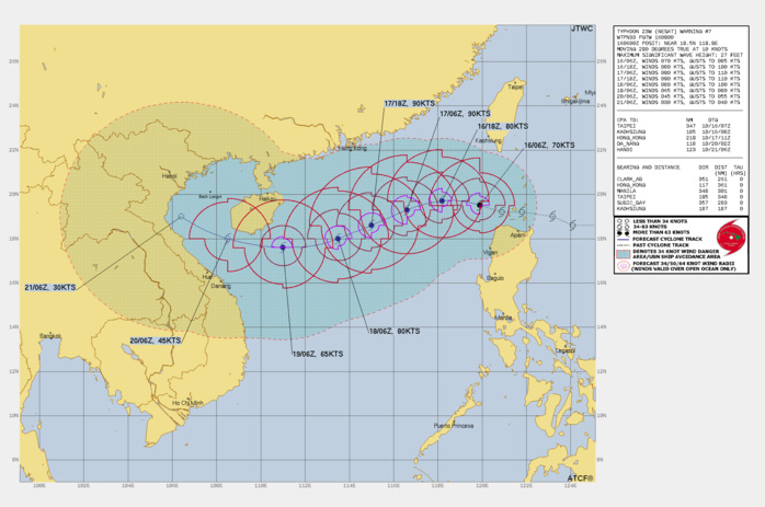FORECAST REASONING.  SIGNIFICANT FORECAST CHANGES: THERE ARE NO SIGNIFICANT CHANGES TO THE FORECAST FROM THE PREVIOUS WARNING.  FORECAST DISCUSSION: THERE ARE NO MAJOR CHANGES IN TRACK FORECAST COMPARED TO THE PREVIOUS FORECAST. THE PRIMARY STEERING INFLUENCE FOR THE FIRST 24 HOURS REMAINS THE STR CENTERED EAST OF KYUSHU. THE STR IS BEING ERODED DUE TO THE APPROACH OF A DEEP TROUGH FROM THE WEST, INDUCING A WEAKNESS IN THE RIDGE OVER SOUTHEASTERN CHINA. HOWEVER THE BREAK IN THE RIDGE IS TOO FAR NORTH AND TOO WEAK TO PULL TY 23W TOO FAR NORTH AND THE SYSTEM WILL REACH AN INFLECTION POINT AND ITS MAXIMUM POLEWARD EXTENT BY TAU 12, BUT IS EXPECTED TO REMAIN SOUTH OF THE 20TH LATITUDE LINE. AFTER THIS POINT, A BUILDING RIDGE EXTENDING EAST FROM A STR CENTERED OVER NORTHEAST MYANMAR WILL ASSUME THE DOMINANT STEERING ROLE AND PUSH TY 23W ONTO A MORE SOUTHWESTWARD TRACK THROUGH TAU 72. THE RIDGE WILL SLIDE EAST TO A POSITION OVER TAIWAN BY TAU 72, AND TY 23W WILL TURN NORTHWESTWARD ALONG THE SOUTHWEST SIDE OF THIS RIDGE, MOVING INTO THE SOUTHERN GULF OF TONKIN BY TAU 120. AFTER THE RECENT BURST OF INTENSIFICATION, THE PACE SEEMS TO HAVE SLOWED, WITH THE WARMING CLOUD TOPS AND OBSCURATION OF THE EYE. BUT THE ENVIRONMENT REMAINS FAVORABLE FOR THE NEXT 24 TO 36 HOURS, AND IF THE FLARING CONVECTION CAN CONTINUE TO PUSH BACK AGAINST THE MODERATE SHEAR, THEN ANOTHER ROUND OF INTENSIFICATION IS LIKELY. THE FORECAST CALLS FOR THIS, WITH INTENSIFICATION UP TO 90 KNOTS BY TAU 24. THEREAFTER THE SHEAR VECTOR SHIFTS FROM EAST TO SOUTH AND INCREASES TO ABOVE 25 KNOTS, LEADING TO A SLOW BUT STEADY WEAKENING TREND AFTER TAU 36. LOW-LEVEL FLOW DISRUPTION DUE TO PROXIMITY TO HAINAN, COUPLED WITH DRY AIR ENTRAINMENT INTO THE CORE FROM THE WEST WILL QUICKEN THE PACE OF WEAKENING AFTER TAU 72 AND THE SYSTEM IS EXPECTED TO BE A WEAK TROPICAL DEPRESSION BY TAU 120. FORECAST REASONING.  SIGNIFICANT FORECAST CHANGES: THERE ARE NO SIGNIFICANT CHANGES TO THE FORECAST FROM THE PREVIOUS WARNING.  FORECAST DISCUSSION: THERE ARE NO MAJOR CHANGES IN TRACK FORECAST COMPARED TO THE PREVIOUS FORECAST. THE PRIMARY STEERING INFLUENCE FOR THE FIRST 24 HOURS REMAINS THE STR CENTERED EAST OF KYUSHU. THE STR IS BEING ERODED DUE TO THE APPROACH OF A DEEP TROUGH FROM THE WEST, INDUCING A WEAKNESS IN THE RIDGE OVER SOUTHEASTERN CHINA. HOWEVER THE BREAK IN THE RIDGE IS TOO FAR NORTH AND TOO WEAK TO PULL TY 23W TOO FAR NORTH AND THE SYSTEM WILL REACH AN INFLECTION POINT AND ITS MAXIMUM POLEWARD EXTENT BY TAU 12, BUT IS EXPECTED TO REMAIN SOUTH OF THE 20TH LATITUDE LINE. AFTER THIS POINT, A BUILDING RIDGE EXTENDING EAST FROM A STR CENTERED OVER NORTHEAST MYANMAR WILL ASSUME THE DOMINANT STEERING ROLE AND PUSH TY 23W ONTO A MORE SOUTHWESTWARD TRACK THROUGH TAU 72. THE RIDGE WILL SLIDE EAST TO A POSITION OVER TAIWAN BY TAU 72, AND TY 23W WILL TURN NORTHWESTWARD ALONG THE SOUTHWEST SIDE OF THIS RIDGE, MOVING INTO THE SOUTHERN GULF OF TONKIN BY TAU 120. AFTER THE RECENT BURST OF INTENSIFICATION, THE PACE SEEMS TO HAVE SLOWED, WITH THE WARMING CLOUD TOPS AND OBSCURATION OF THE EYE. BUT THE ENVIRONMENT REMAINS FAVORABLE FOR THE NEXT 24 TO 36 HOURS, AND IF THE FLARING CONVECTION CAN CONTINUE TO PUSH BACK AGAINST THE MODERATE SHEAR, THEN ANOTHER ROUND OF INTENSIFICATION IS LIKELY. THE FORECAST CALLS FOR THIS, WITH INTENSIFICATION UP TO 90 KNOTS BY TAU 24. THEREAFTER THE SHEAR VECTOR SHIFTS FROM EAST TO SOUTH AND INCREASES TO ABOVE 25 KNOTS, LEADING TO A SLOW BUT STEADY WEAKENING TREND AFTER TAU 36. LOW-LEVEL FLOW DISRUPTION DUE TO PROXIMITY TO HAINAN, COUPLED WITH DRY AIR ENTRAINMENT INTO THE CORE FROM THE WEST WILL QUICKEN THE PACE OF WEAKENING AFTER TAU 72 AND THE SYSTEM IS EXPECTED TO BE A WEAK TROPICAL DEPRESSION BY TAU 120.