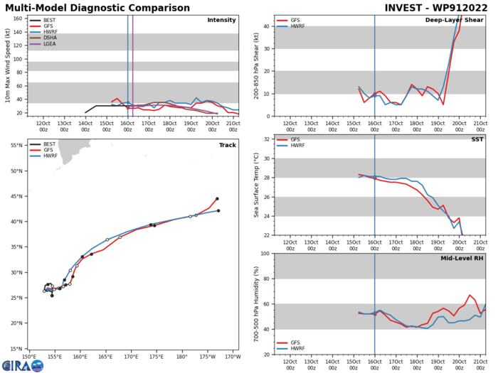 GLOBAL  MODELS ARE IN AGREEMENT THAT THE SYSTEM WILL LOSE JET SUPPORT, TAKE ON  MORE TROPICAL CHARACTERISTICS AND INTENSIFY WHILE TRACKING EAST- NORTHEAST. GLOBAL  MODELS ARE IN AGREEMENT THAT THE SYSTEM WILL LOSE JET SUPPORT, TAKE ON  MORE TROPICAL CHARACTERISTICS AND INTENSIFY WHILE TRACKING EAST- NORTHEAST.