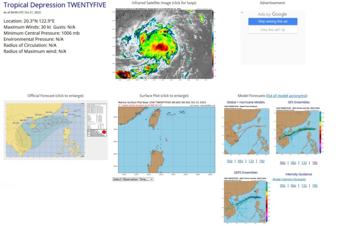 SATELLITE ANALYSIS, INITIAL POSITION AND INTENSITY DISCUSSION: ANIMATED MULTISPECTRAL SATELLITE IMAGERY (MSI) SHOWS THAT TD 25W CONTINUES TO SLOWLY CONSOLIDATE BUT HAS YET TO COMMENCE SIGNIFICANT INTENSIFICATION. ANALYSIS OF THE LOW-LEVEL CLOUD LINES EXPOSED TO THE EAST OF THE CENTRAL DENSE OVERCAST (CDO) SUGGESTS THE LOW LEVEL CIRCULATION CENTER (LLCC) IS ON THE EASTERN SIDE OF THE CDO WHICH EXTENDS WESTWARD INTO THE LUZON STRAIT. SURFACE WINDS AT BASCO AND ITBAYAT ARE FROM THE NORTH AT AROUND 16-20 KNOTS, INDICATING THE SURFACE CIRCULATION REMAINS TO THEIR EAST. 21523Z AMSR2 COLORIZED 89GHZ AND 36GHZ MICROWAVE IMAGERY IS NOT CLEAR-CUT BUT DOES SHOW SOME SHALLOW SPIRAL BANDS WRAPPING INTO AN OBSCURED LLCC, WITH DEEP CONVECTION TO THE WEST. THE INITIAL POSITION IS ASSESSED WITH MEDIUM CONFIDENCE BASED ON THE AMSR2 MICROWAVE IMAGE. THE INITIAL INTENSITY REMAINS SET AT 30 KNOTS WITH HIGH CONFIDENCE, ON THE HIGHER END OF THE AGENCY DVORAK CURRENT INTENSITY ESTIMATES, BUT BELOW THE MAJORITY OF THE OBJECTIVE INTENSITY ESTIMATES. THE 210523Z AMSR2 WINDSPEED PRODUCT SHOWED A LOPSIDED WIND FIELD WITH LIGHT WINDS TO THE EAST AND 25-30 KNOT WINDS TO THE WEST, PROVIDING ADDITIONAL CONFIDENCE TO THE INITIAL INTENSITY. THE SYSTEM IS MOVING AT A FAIR CLIP TOWARDS THE WEST ALONG THE SOUTHERN SIDE OF A LARGE SUBTROPICAL RIDGE (STR). UPPER-LEVEL ANALYSIS REVEALS A WEAK, MESOSCALE ANTICYCLONE HAS DEVELOPED DIRECTLY OVER OR SLIGHTLY NORTHEAST OF THE SYSTEM, PROVIDING FOR LOW VWS BUT RELATIVELY WEAK UPPER-LEVEL OUTFLOW. SSTS ARE HIGH, BUT OHC IS LOW THROUGH THE LUZON STRAIT, OFFSETTING THE OTHERWISE FAVORABLE CONDITIONS. SATELLITE ANALYSIS, INITIAL POSITION AND INTENSITY DISCUSSION: ANIMATED MULTISPECTRAL SATELLITE IMAGERY (MSI) SHOWS THAT TD 25W CONTINUES TO SLOWLY CONSOLIDATE BUT HAS YET TO COMMENCE SIGNIFICANT INTENSIFICATION. ANALYSIS OF THE LOW-LEVEL CLOUD LINES EXPOSED TO THE EAST OF THE CENTRAL DENSE OVERCAST (CDO) SUGGESTS THE LOW LEVEL CIRCULATION CENTER (LLCC) IS ON THE EASTERN SIDE OF THE CDO WHICH EXTENDS WESTWARD INTO THE LUZON STRAIT. SURFACE WINDS AT BASCO AND ITBAYAT ARE FROM THE NORTH AT AROUND 16-20 KNOTS, INDICATING THE SURFACE CIRCULATION REMAINS TO THEIR EAST. 21523Z AMSR2 COLORIZED 89GHZ AND 36GHZ MICROWAVE IMAGERY IS NOT CLEAR-CUT BUT DOES SHOW SOME SHALLOW SPIRAL BANDS WRAPPING INTO AN OBSCURED LLCC, WITH DEEP CONVECTION TO THE WEST. THE INITIAL POSITION IS ASSESSED WITH MEDIUM CONFIDENCE BASED ON THE AMSR2 MICROWAVE IMAGE. THE INITIAL INTENSITY REMAINS SET AT 30 KNOTS WITH HIGH CONFIDENCE, ON THE HIGHER END OF THE AGENCY DVORAK CURRENT INTENSITY ESTIMATES, BUT BELOW THE MAJORITY OF THE OBJECTIVE INTENSITY ESTIMATES. THE 210523Z AMSR2 WINDSPEED PRODUCT SHOWED A LOPSIDED WIND FIELD WITH LIGHT WINDS TO THE EAST AND 25-30 KNOT WINDS TO THE WEST, PROVIDING ADDITIONAL CONFIDENCE TO THE INITIAL INTENSITY. THE SYSTEM IS MOVING AT A FAIR CLIP TOWARDS THE WEST ALONG THE SOUTHERN SIDE OF A LARGE SUBTROPICAL RIDGE (STR). UPPER-LEVEL ANALYSIS REVEALS A WEAK, MESOSCALE ANTICYCLONE HAS DEVELOPED DIRECTLY OVER OR SLIGHTLY NORTHEAST OF THE SYSTEM, PROVIDING FOR LOW VWS BUT RELATIVELY WEAK UPPER-LEVEL OUTFLOW. SSTS ARE HIGH, BUT OHC IS LOW THROUGH THE LUZON STRAIT, OFFSETTING THE OTHERWISE FAVORABLE CONDITIONS.