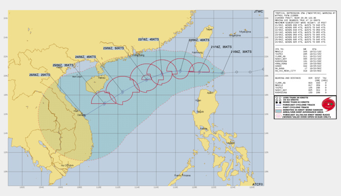 FORECAST REASONING. SIGNIFICANT FORECAST CHANGES: THERE ARE NO SIGNIFICANT CHANGES TO THE FORECAST FROM THE PREVIOUS WARNING. FORECAST DISCUSSION: THE SYSTEM IS EXPECTED TO CONTINUE TRACKING WEST OF THE NEXT 24 TO 36 HOURS AS THE RIDGE COMPLEX TO THE NORTH REMAINS FIRMLY ENTRENCHED. FORWARD SPEED WILL SLOW A BIT TOWARDS TAU 36 AS A BUILDING STR CENTERED OVER THE CHINA-VIETNAM BORDER WILL TAKE OVER AS THE PRIMARY STEERING INFLUENCE. BY TAU 48, TD 25W WILL BE ON A SOUTHWESTWARD TRAJECTORY THAT WILL CONTINUE THROUGH THE REMAINDER OF THE FORECAST. TD 25W CONTINUES TO CONSOLIDATE BUT AT A SLOW PACE. PRESSURES REMAIN FAIRLY HIGH AT BASCO AND ITBAYAT (AROUND 1010 MB), MEANING THAT TD 25W HAS AN EXTREMELY SMALL INNER CORE, AND IS THUS MORE SUSCEPTIBLE TO SMALL-SCALE INFLUENCES, SUCH AS ENTRAINMENT OF RELATIVELY STABLE AIR INTO THE WESTERN SIDE OF THE SYSTEM, WHICH WILL CONTINUE TO AFFECT THE INNER STRUCTURE FOR THE NEXT 12 HOURS OR SO. THUS INTENSIFICATION IS EXPECTED TO BE SLOW, AROUND 10 KNOTS PER DAY, DUE TO THE COMPETING AND OFFSETTING INFLUENCES OF LOW VWS, WEAK UPPER-LEVEL OUTFLOW AND ENTRAINMENT OF RELATIVELY MORE STABLE AIR IN THE WESTERN PERIPHERY. THE PEAK INTENSITY HAS BEEN LOWERED TO 50 KNOTS, EXPECTED TO BE REACHED BY TAU 48. THEREAFTER, CONVERGENT FLOW ALOFT CAUSED BY THE ASYMMETRIC POSITIONING OF THE 200MB ANTICYCLONE TO THE NORTH OF THE SYSTEM, COMBINED WITH A MODEST INCREASE IN EASTERLY SHEAR, WILL COMBINE TO SMOTHER THE SYSTEM AND LEAD TO RAPID WEAKENING AFTER TAU 72. BUT THE END OF THE FORECAST THE SYSTEM IS EXPECTED TO BE NEAR LANDFALL NEAR DA NANG, VIETNAM, AS A WEAK TROPICAL DEPRESSION. FORECAST REASONING. SIGNIFICANT FORECAST CHANGES: THERE ARE NO SIGNIFICANT CHANGES TO THE FORECAST FROM THE PREVIOUS WARNING. FORECAST DISCUSSION: THE SYSTEM IS EXPECTED TO CONTINUE TRACKING WEST OF THE NEXT 24 TO 36 HOURS AS THE RIDGE COMPLEX TO THE NORTH REMAINS FIRMLY ENTRENCHED. FORWARD SPEED WILL SLOW A BIT TOWARDS TAU 36 AS A BUILDING STR CENTERED OVER THE CHINA-VIETNAM BORDER WILL TAKE OVER AS THE PRIMARY STEERING INFLUENCE. BY TAU 48, TD 25W WILL BE ON A SOUTHWESTWARD TRAJECTORY THAT WILL CONTINUE THROUGH THE REMAINDER OF THE FORECAST. TD 25W CONTINUES TO CONSOLIDATE BUT AT A SLOW PACE. PRESSURES REMAIN FAIRLY HIGH AT BASCO AND ITBAYAT (AROUND 1010 MB), MEANING THAT TD 25W HAS AN EXTREMELY SMALL INNER CORE, AND IS THUS MORE SUSCEPTIBLE TO SMALL-SCALE INFLUENCES, SUCH AS ENTRAINMENT OF RELATIVELY STABLE AIR INTO THE WESTERN SIDE OF THE SYSTEM, WHICH WILL CONTINUE TO AFFECT THE INNER STRUCTURE FOR THE NEXT 12 HOURS OR SO. THUS INTENSIFICATION IS EXPECTED TO BE SLOW, AROUND 10 KNOTS PER DAY, DUE TO THE COMPETING AND OFFSETTING INFLUENCES OF LOW VWS, WEAK UPPER-LEVEL OUTFLOW AND ENTRAINMENT OF RELATIVELY MORE STABLE AIR IN THE WESTERN PERIPHERY. THE PEAK INTENSITY HAS BEEN LOWERED TO 50 KNOTS, EXPECTED TO BE REACHED BY TAU 48. THEREAFTER, CONVERGENT FLOW ALOFT CAUSED BY THE ASYMMETRIC POSITIONING OF THE 200MB ANTICYCLONE TO THE NORTH OF THE SYSTEM, COMBINED WITH A MODEST INCREASE IN EASTERLY SHEAR, WILL COMBINE TO SMOTHER THE SYSTEM AND LEAD TO RAPID WEAKENING AFTER TAU 72. BUT THE END OF THE FORECAST THE SYSTEM IS EXPECTED TO BE NEAR LANDFALL NEAR DA NANG, VIETNAM, AS A WEAK TROPICAL DEPRESSION.