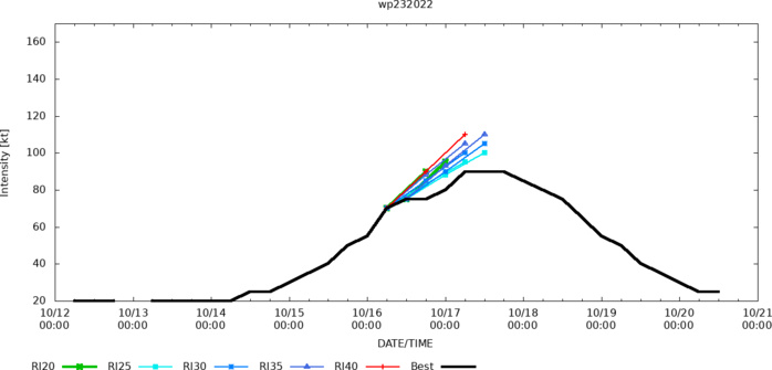 TD 25W intensifying next 48h//23W(NESAT) dissipating//Invest 93W//Invest 92B up-graded,intensifying next 72h//19E(ROSLYN)//21/09utc TD 25W intensifying next 48h//23W(NESAT) dissipating//Invest 93W//Invest 92B up-graded,intensifying next 72h//19E(ROSLYN)//21/09utc