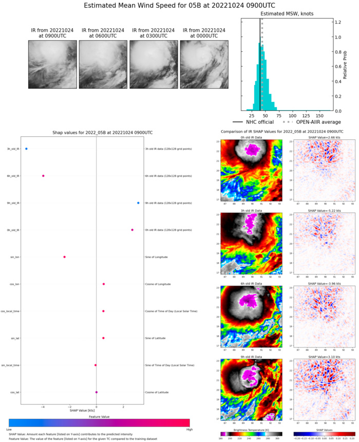 05B(SITRANG)intensifying,forecast landfall west of Chittagong//Invest 93W//19E(ROSLYN)peaked at CAT 4,made landfall//Invest 94L//2409utc 05B(SITRANG)intensifying,forecast landfall west of Chittagong//Invest 93W//19E(ROSLYN)peaked at CAT 4,made landfall//Invest 94L//2409utc