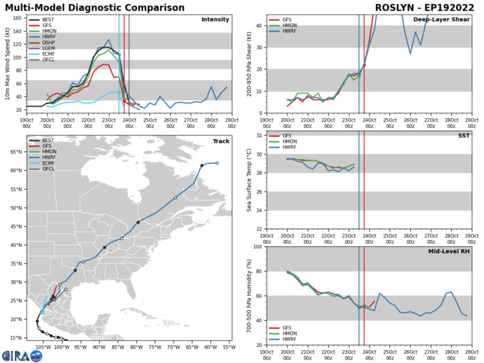 05B(SITRANG)intensifying,forecast landfall west of Chittagong//Invest 93W//19E(ROSLYN)peaked at CAT 4,made landfall//Invest 94L//2409utc 05B(SITRANG)intensifying,forecast landfall west of Chittagong//Invest 93W//19E(ROSLYN)peaked at CAT 4,made landfall//Invest 94L//2409utc