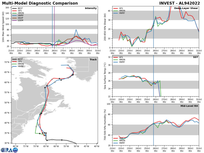 Invest 93W:Tropical Cyclone Formation Alert//Invest 94L// GTHO maps up to mid November// 2603utc