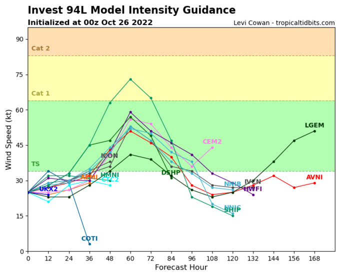 Invest 93W:Tropical Cyclone Formation Alert//Invest 94L// GTHO maps up to mid November// 2603utc