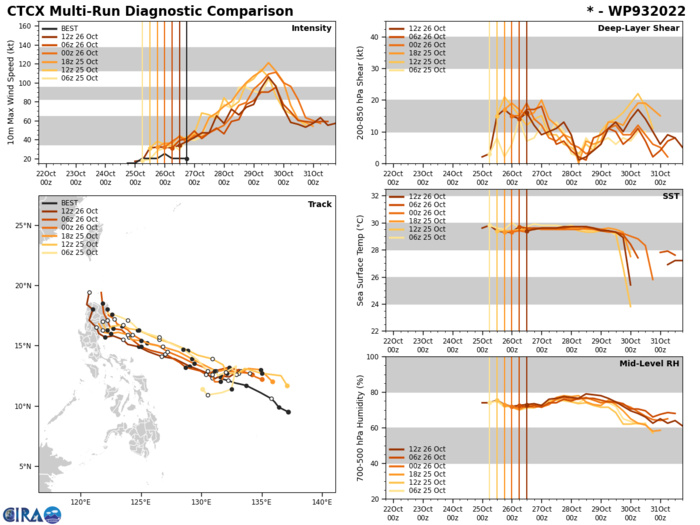 TD 26W forecast to intensify significantly next 48H while approaching the Philippines//Invest 94W//2703utc TD 26W forecast to intensify significantly next 48H while approaching the Philippines//Invest 94W//2703utc
