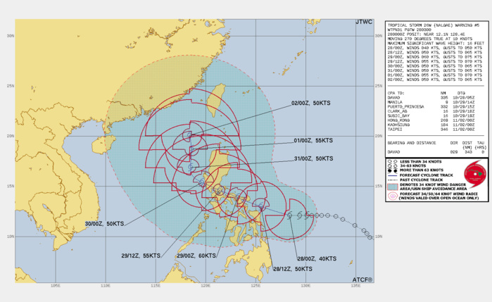 FORECAST REASONING.  SIGNIFICANT FORECAST CHANGES: THERE ARE NO SIGNIFICANT CHANGES TO THE FORECAST FROM THE PREVIOUS WARNING.  FORECAST DISCUSSION: NOW THAT THE LLCC IS TRACKABLE, IT IS APPARENT THAT TS NALGAE’S CURRENT POSITION REMAINS SOUTH OF PRIOR FORECASTS, AND IS PICKING UP SPEED AS IT MOVES CLOSER TO CENTRAL PHILIPPINES. AS A RESULT, THE CURRENT TRACK HAS SHIFTED SOUTH, WITH LANDFALL NOW EXPECTED BEFORE TAU 24 OVER THE BICOL REGION. THE SHORTENED TIMELINE SHOULD LIMIT FURTHER INTENSIFICATION TO A PEAK OF 60 KNOTS. TS 26W WILL TRACK NORTHWARD OVER SOUTHERN LUZON BEFORE ENTERING THE SOUTH CHINA SEA. A WEAKNESS IN THE STEERING RIDGE WILL RESULT IN A TURN TO THE NORTH BY TAU 72. MODEL GUIDANCE INDICATES THE TRACK WILL SLOW AFTER TAU 96 AS THE RIDGE RE-BUILDS AHEAD OF  TRACK. THERE IS A GREAT DEAL OF UNCERTAINTY AT THIS POINT AS  COMPETING STEERING INFLUENCES WILL DICTATE WHETHER NALGAE MOVES INTO  NORTHEASTERLY SURGE FLOW AND BEGINS TO WEAKEN AND TURN TO THE  NORTHWEST, OR WHETHER IT FOLLOWS THE EASTERN RIDGE ASSUMES CONTROL  AND TAKES TS 26W TO THE NORTHEAST. FORECAST REASONING.  SIGNIFICANT FORECAST CHANGES: THERE ARE NO SIGNIFICANT CHANGES TO THE FORECAST FROM THE PREVIOUS WARNING.  FORECAST DISCUSSION: NOW THAT THE LLCC IS TRACKABLE, IT IS APPARENT THAT TS NALGAE’S CURRENT POSITION REMAINS SOUTH OF PRIOR FORECASTS, AND IS PICKING UP SPEED AS IT MOVES CLOSER TO CENTRAL PHILIPPINES. AS A RESULT, THE CURRENT TRACK HAS SHIFTED SOUTH, WITH LANDFALL NOW EXPECTED BEFORE TAU 24 OVER THE BICOL REGION. THE SHORTENED TIMELINE SHOULD LIMIT FURTHER INTENSIFICATION TO A PEAK OF 60 KNOTS. TS 26W WILL TRACK NORTHWARD OVER SOUTHERN LUZON BEFORE ENTERING THE SOUTH CHINA SEA. A WEAKNESS IN THE STEERING RIDGE WILL RESULT IN A TURN TO THE NORTH BY TAU 72. MODEL GUIDANCE INDICATES THE TRACK WILL SLOW AFTER TAU 96 AS THE RIDGE RE-BUILDS AHEAD OF  TRACK. THERE IS A GREAT DEAL OF UNCERTAINTY AT THIS POINT AS  COMPETING STEERING INFLUENCES WILL DICTATE WHETHER NALGAE MOVES INTO  NORTHEASTERLY SURGE FLOW AND BEGINS TO WEAKEN AND TURN TO THE  NORTHWEST, OR WHETHER IT FOLLOWS THE EASTERN RIDGE ASSUMES CONTROL  AND TAKES TS 26W TO THE NORTHEAST.