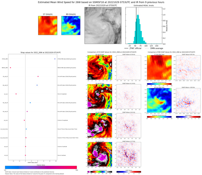 26W(NALGAE)to track South of Manila, then intensifying over the SCS//Invest 94W: TCFA//Invest 93S//Invest 95L//2903utc 26W(NALGAE)to track South of Manila, then intensifying over the SCS//Invest 94W: TCFA//Invest 93S//Invest 95L//2903utc